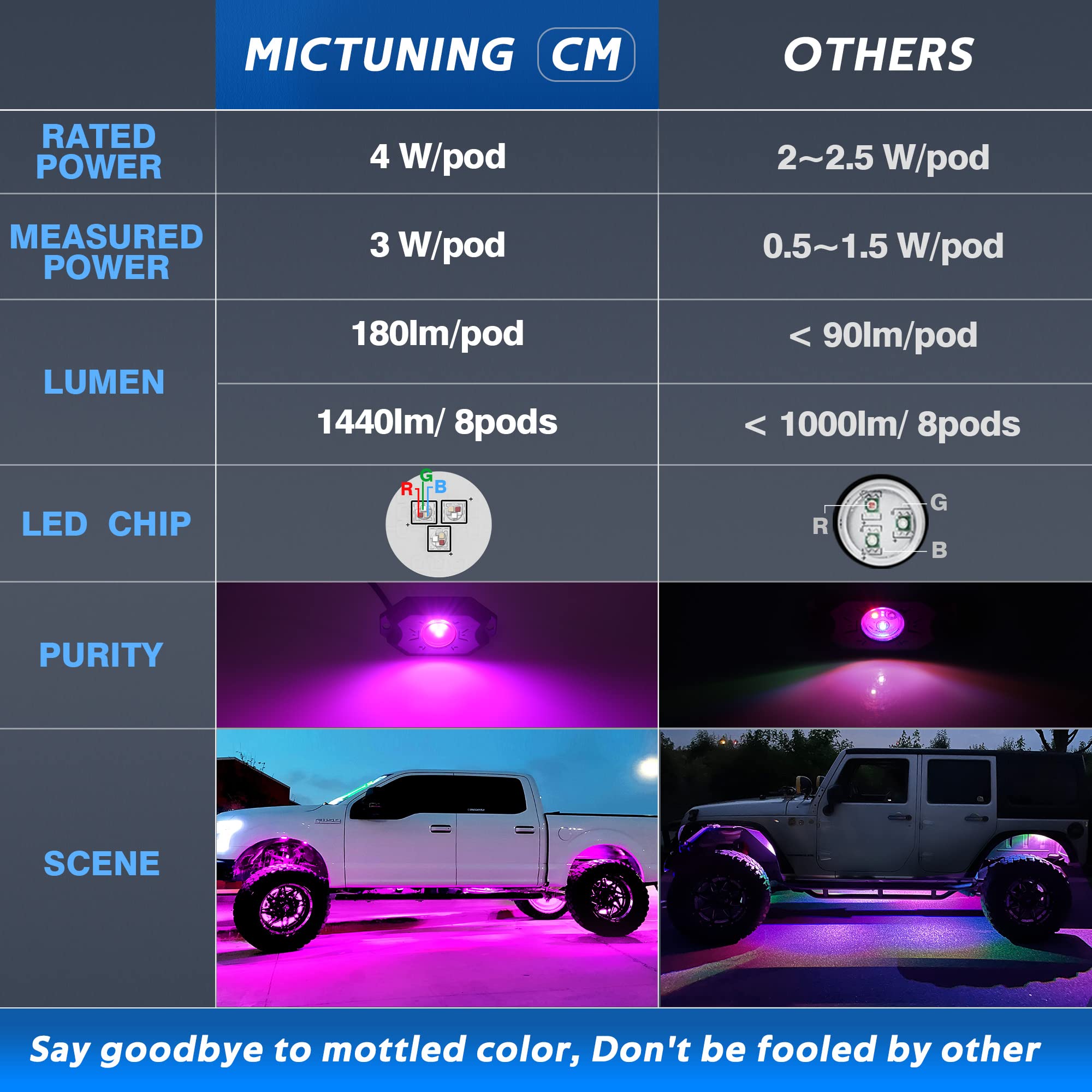 Mictuning 2Nd-Gen Rgb Led Rock Lights With Bluetooth Controller, Timing Function, Music Mode - 8 Pods Multicolor Neon Led Light