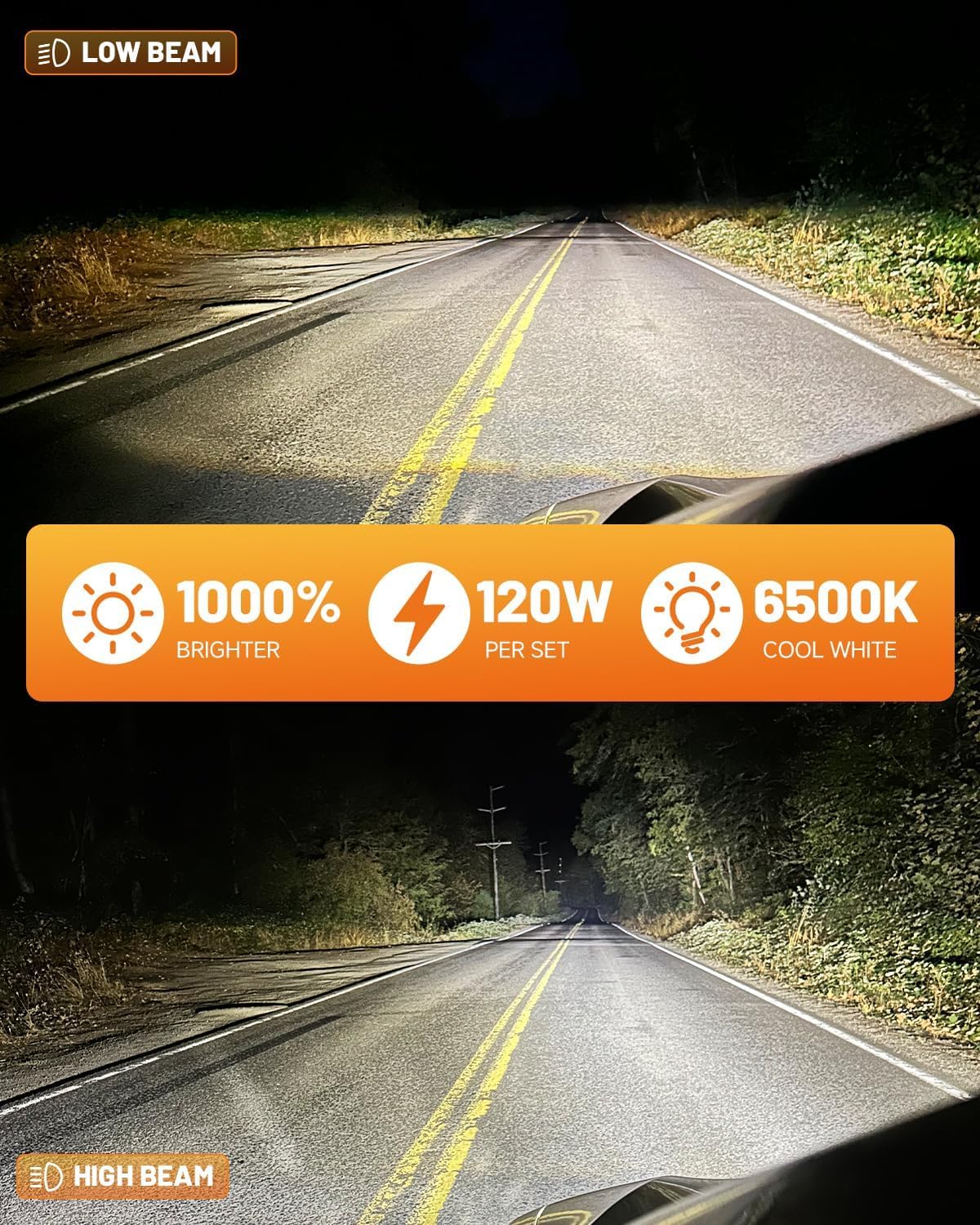 forenner Fahren H13/9008 Bulb, 46000LM Super Bright 6500K, 1:1 Size H13 Fog Light Bulb for Off-Road Use, Direct Installation, CA