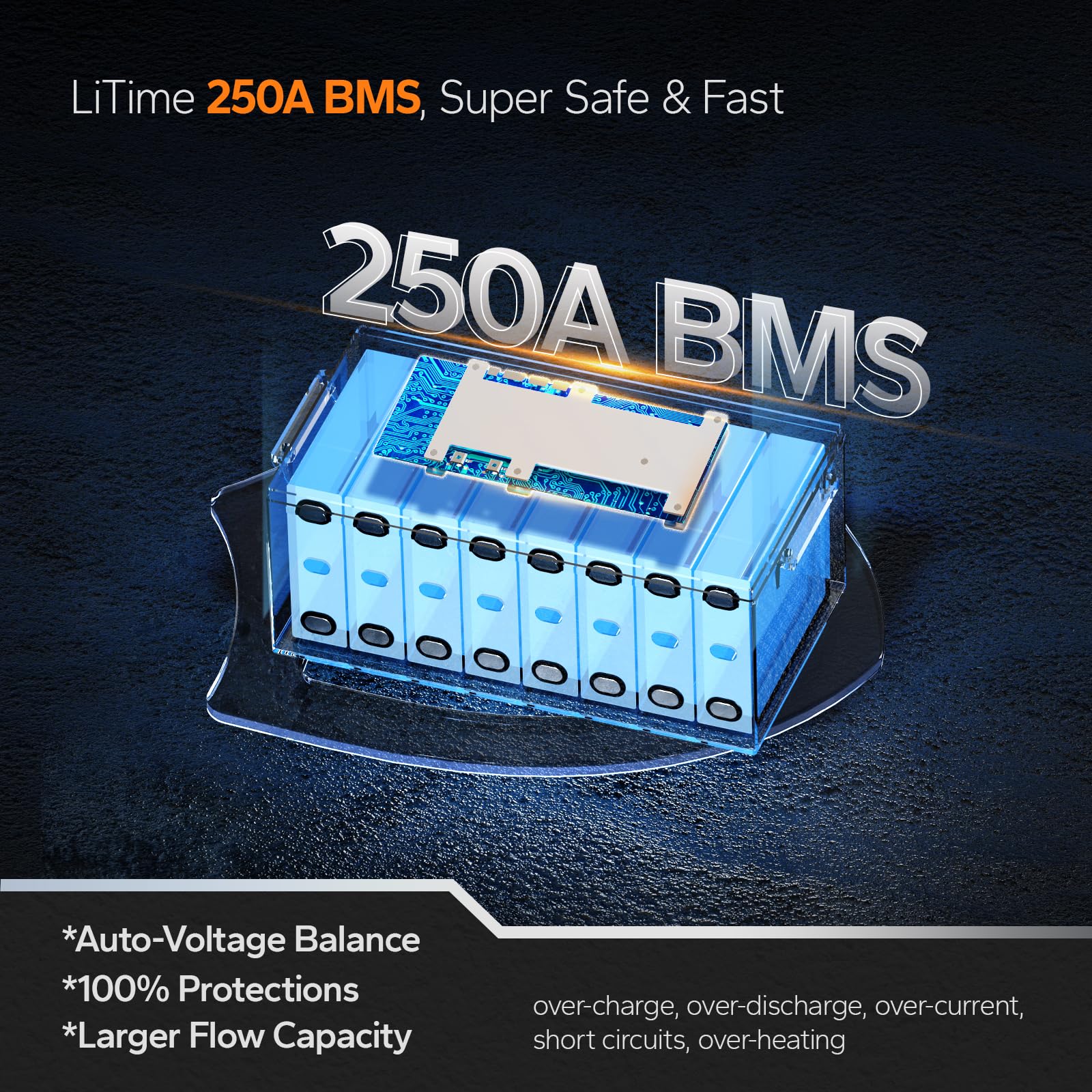 Litime 12V 460Ah Group 8D Lifepo4 Lithium Battery, Built-In 250A Bms, Up To 15000 Cycles & 10 Years Lifetime, 5888Wh High Energy