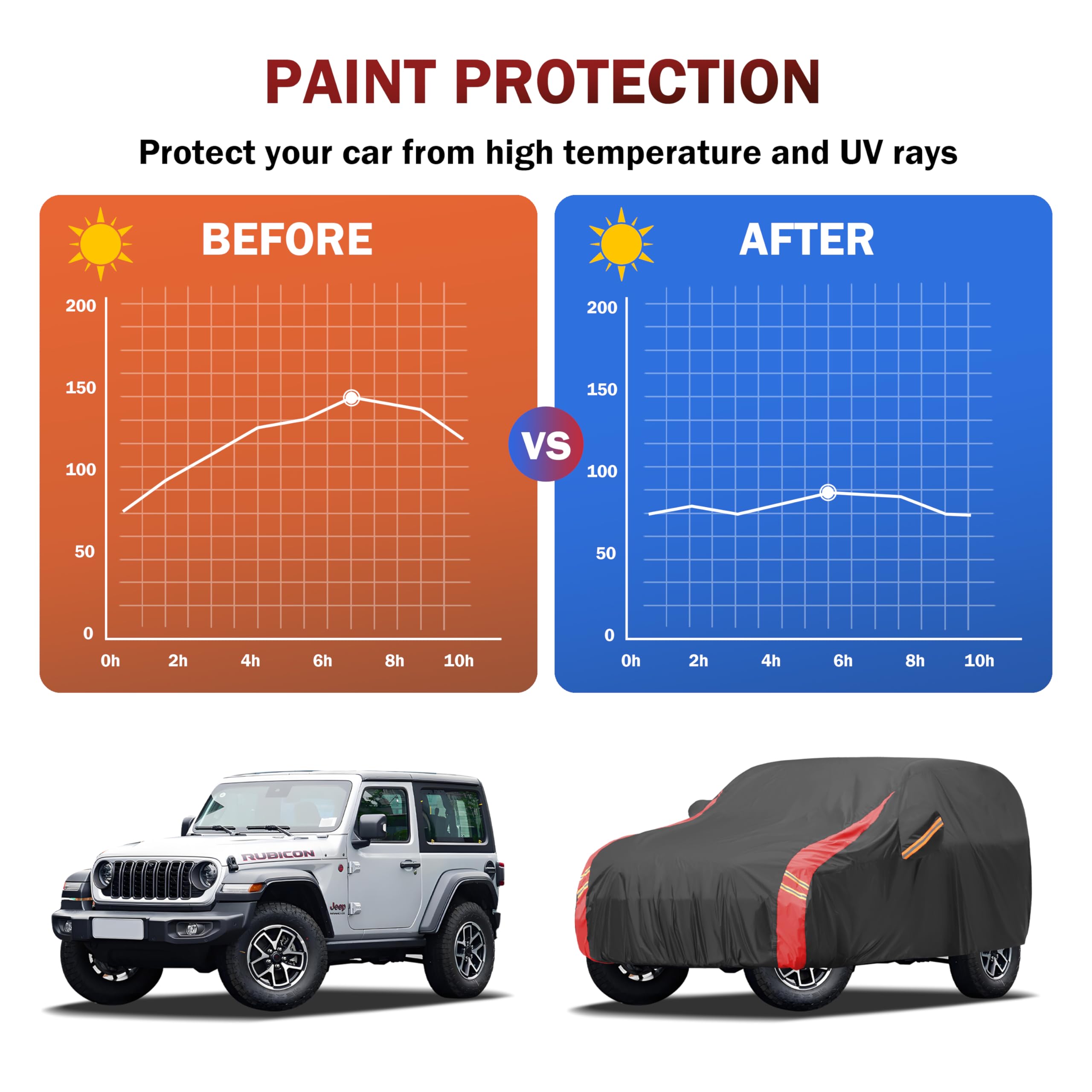 MBLCOOVERS Car Cover Automobiles Waterproof All Weather for for Sports Coupe Fit Coupe Audi e-tron GT,Chvrolet Camaro/Monte Carl