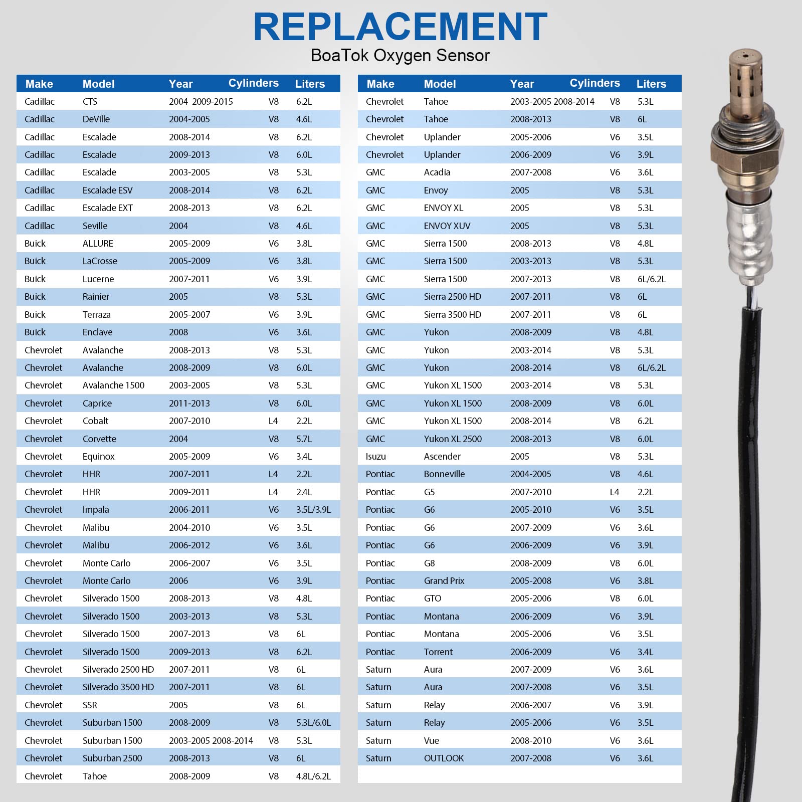 Boatok 2Pcs Oxygen Sensor 234-4668 Upstream O2 Sensor Compatible With Buick Cadillac Chevrolet Chevy Gmc Sierra Silverado 1500 2