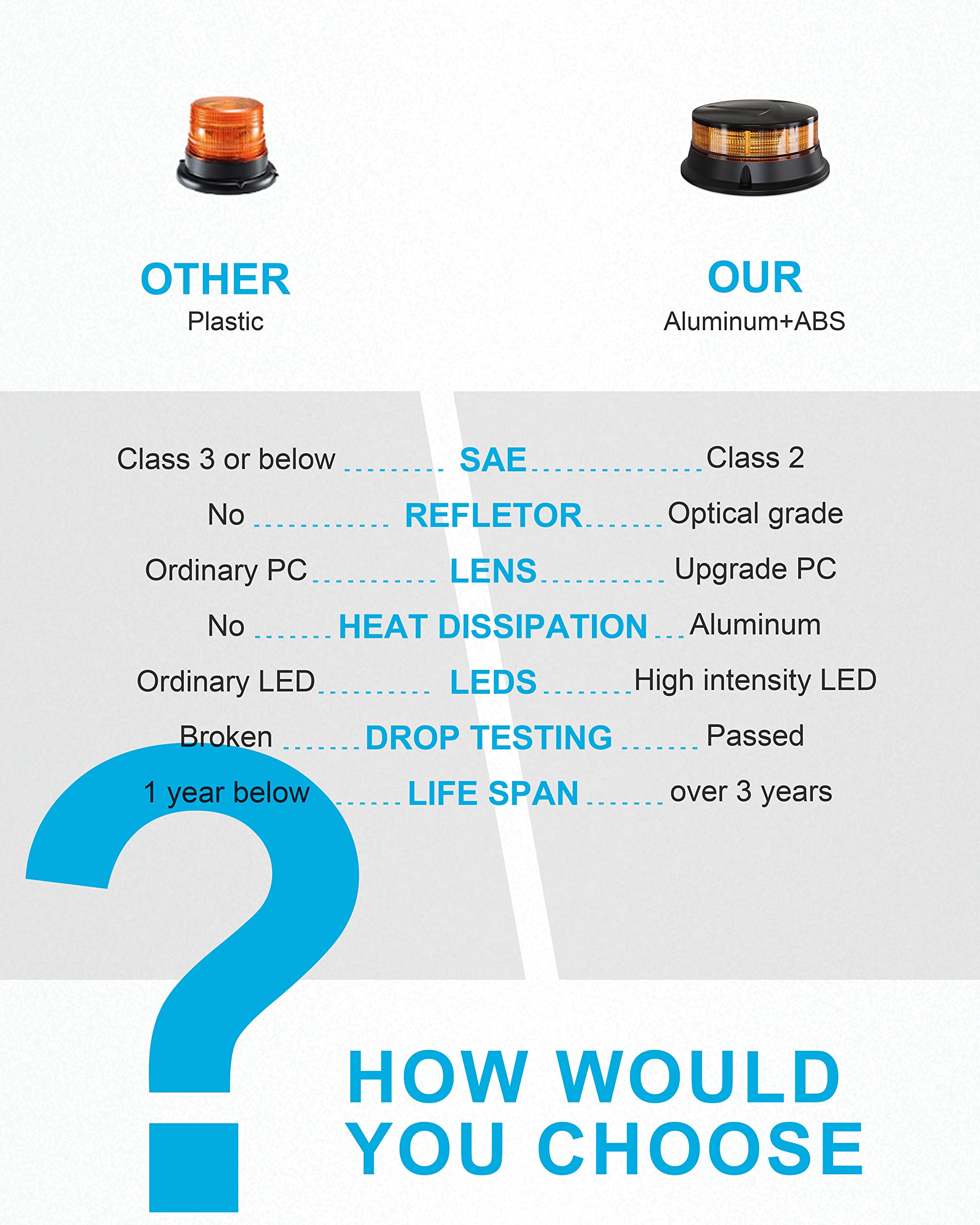 Agrieyes Amber Beacon Light 4.2Inch, Flashing Safety Warning Lights Permanent/Magnet Mount (Amber, Screw)