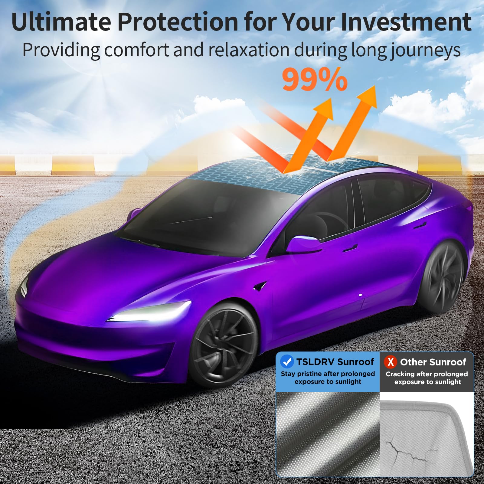 Tsldrv 2025 Upgrade Sunshade Roof For Tesla Model 3 Highland 2024 2025 [No-Gap/Sag-Free] Heat Insulation Glass Roof Sunshade Sun