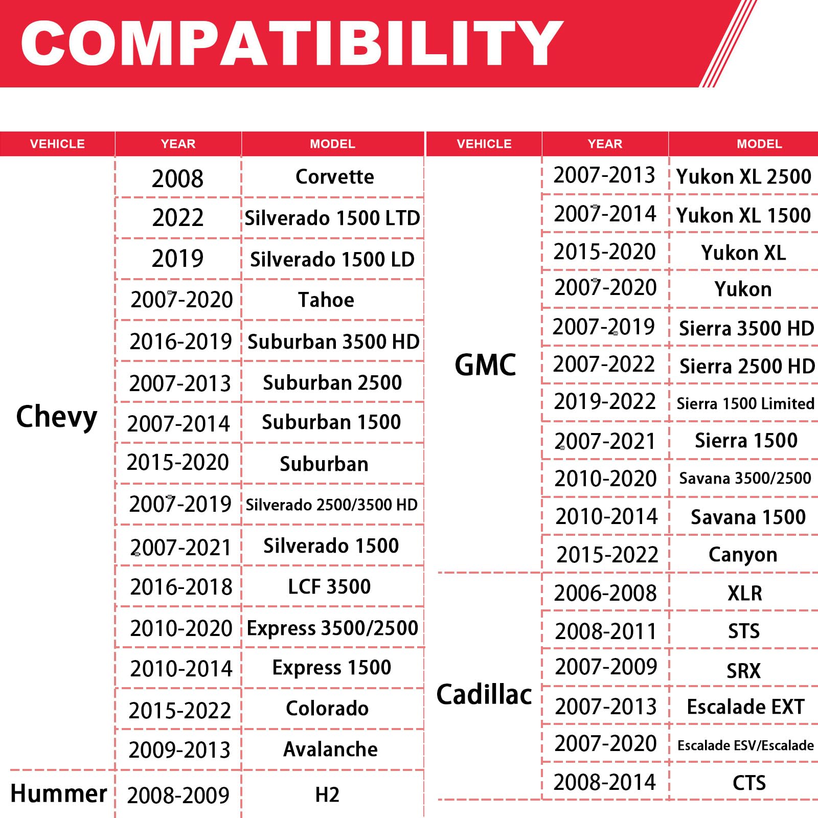 Fitede 6L80E 6L90E Automatic Transmission Filter Kit Fits For Chevy Express Silverado 1500 2500 3500 Suburban Cadillac Escalade