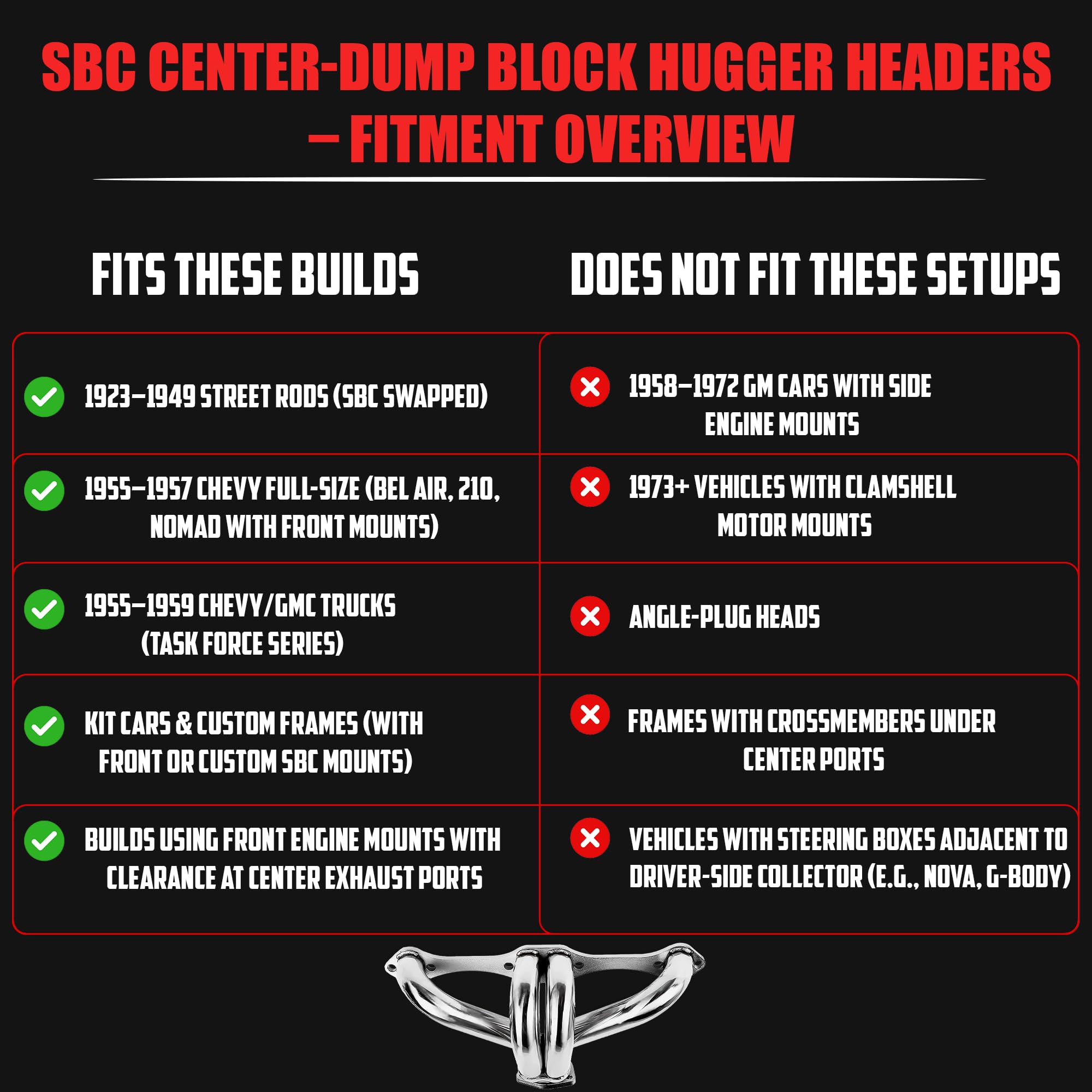 Center Dump Block Hugger Headers for Gen 1 SBC 265 283 302 305 327 350 400 V8 Stainless Steel 3 Bolt Shorty Style for Street Rod