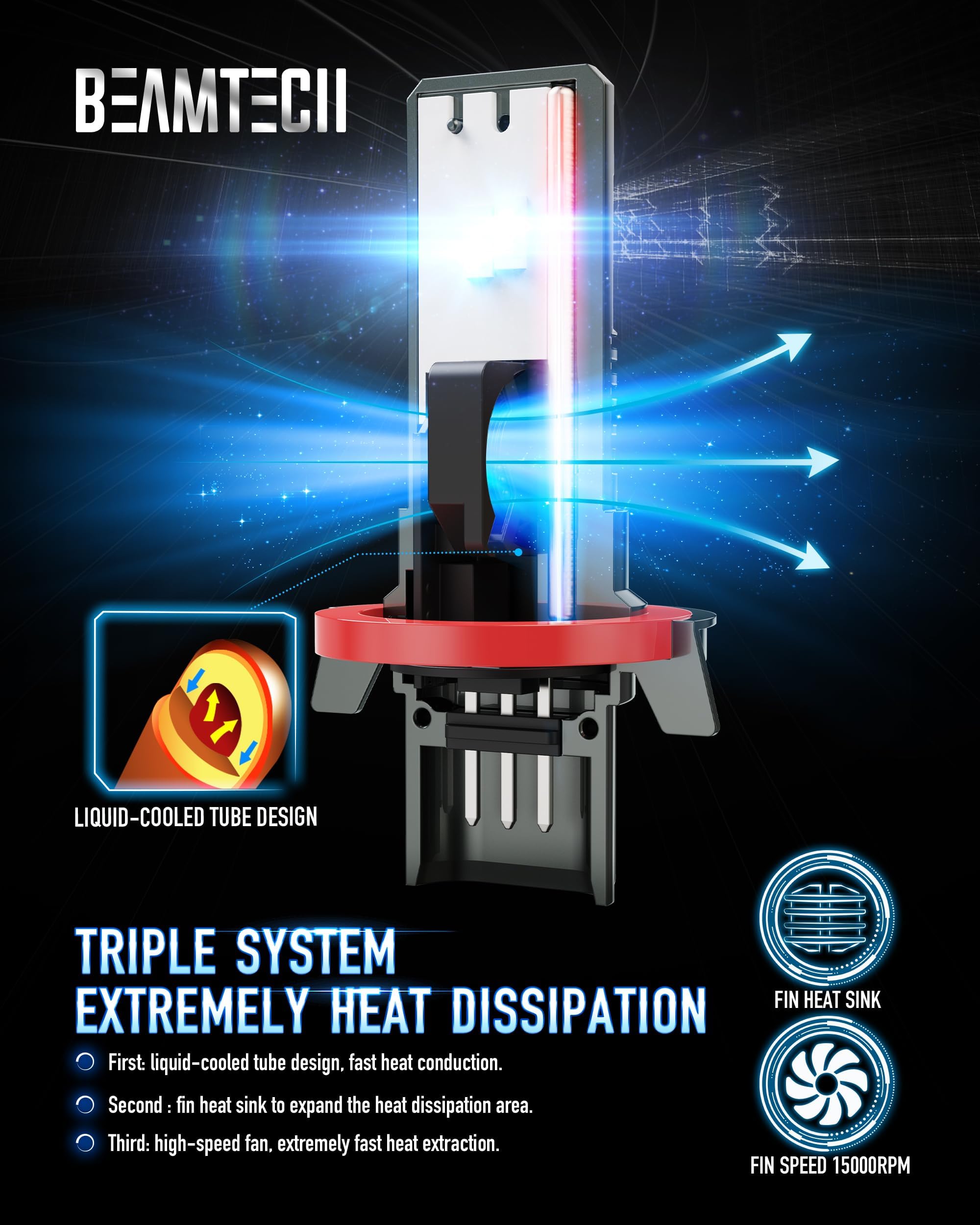 Beamtech H13/9008 Light Bulbs, G-Xpower Chips 500% Brighter 6500K White Plug And Play Fog Light, 2 Bulbs