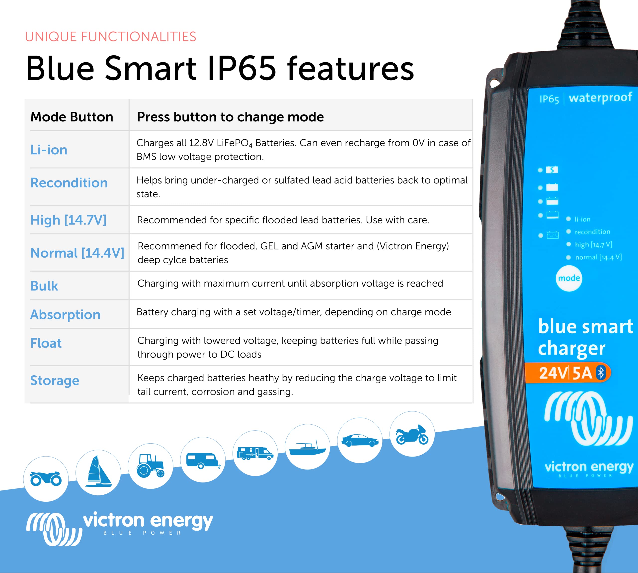 Victron Energy Blue Smart Ip65 24-Volt 5 Amp Battery Charger (Bluetooth)