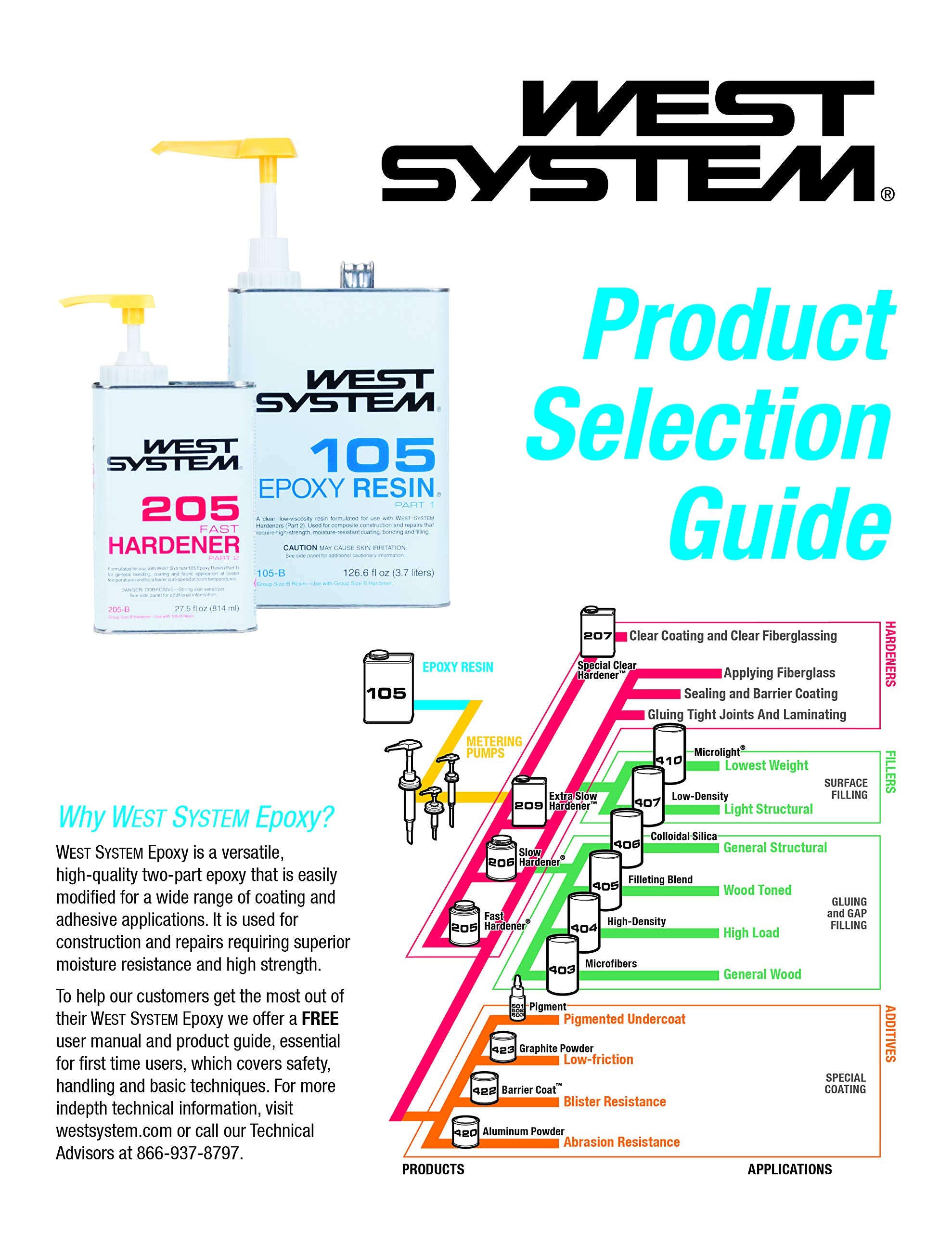 Filler Low Density 12 Oz