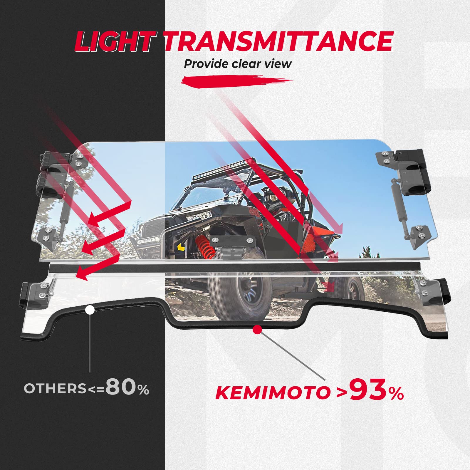 Kemimoto 2-In-1 Flip Up Windshield Upgraded Fit And Seal Compatible With 2019-2023 Polaris Rzr Xp 1000 /Rzr Xp Turbo /4 Rzr 1000 Xp Windshield Uv Resistant Heavy Duty Folding Window Hard Coated Pc