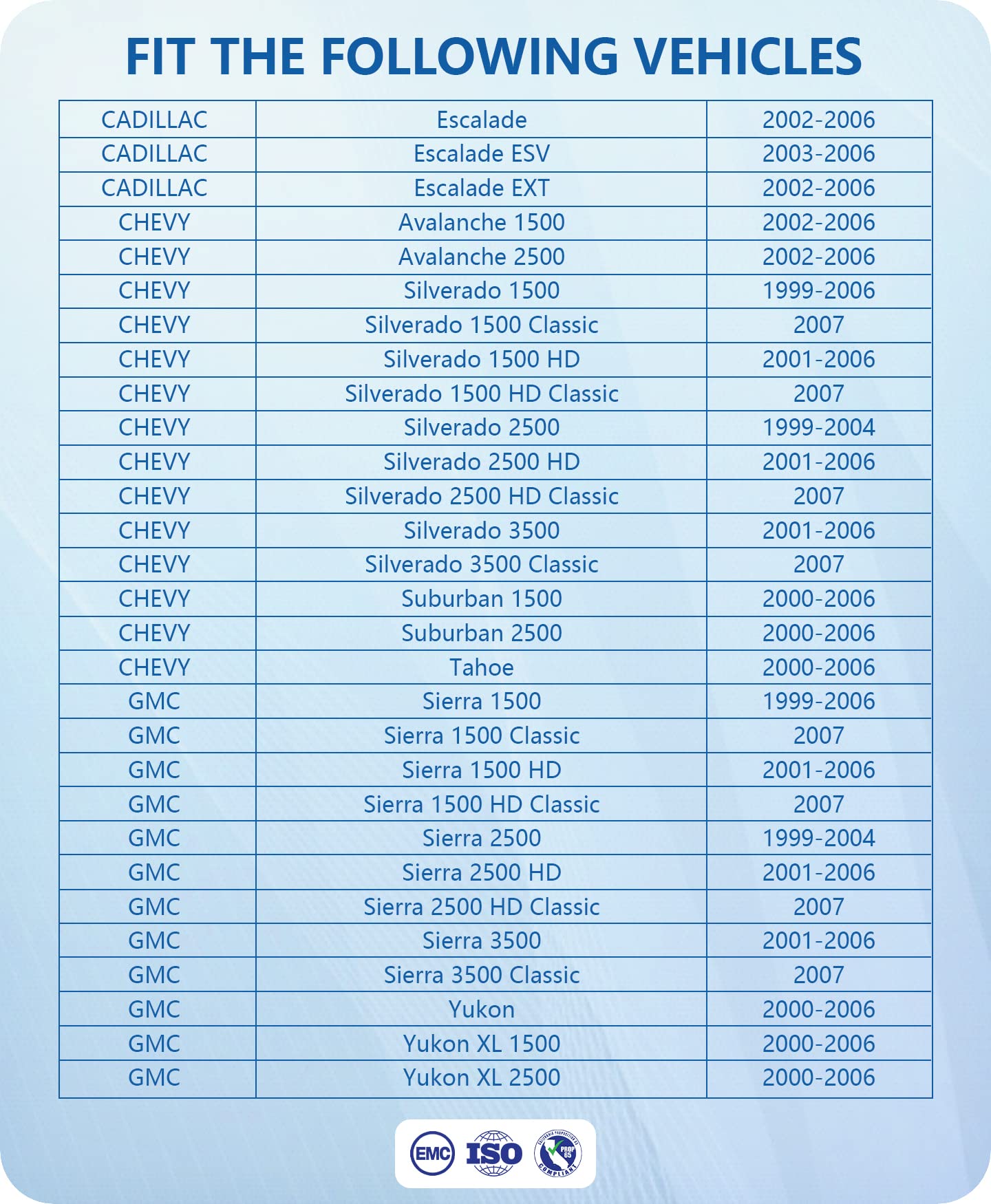 Gvpart4U Front Blower Motor For 2000 2001 2002 2003 2004 2005 2006 Chevy Tahoe Silverado Avalanche Suburban, 2000-2006 Gmc Sierr