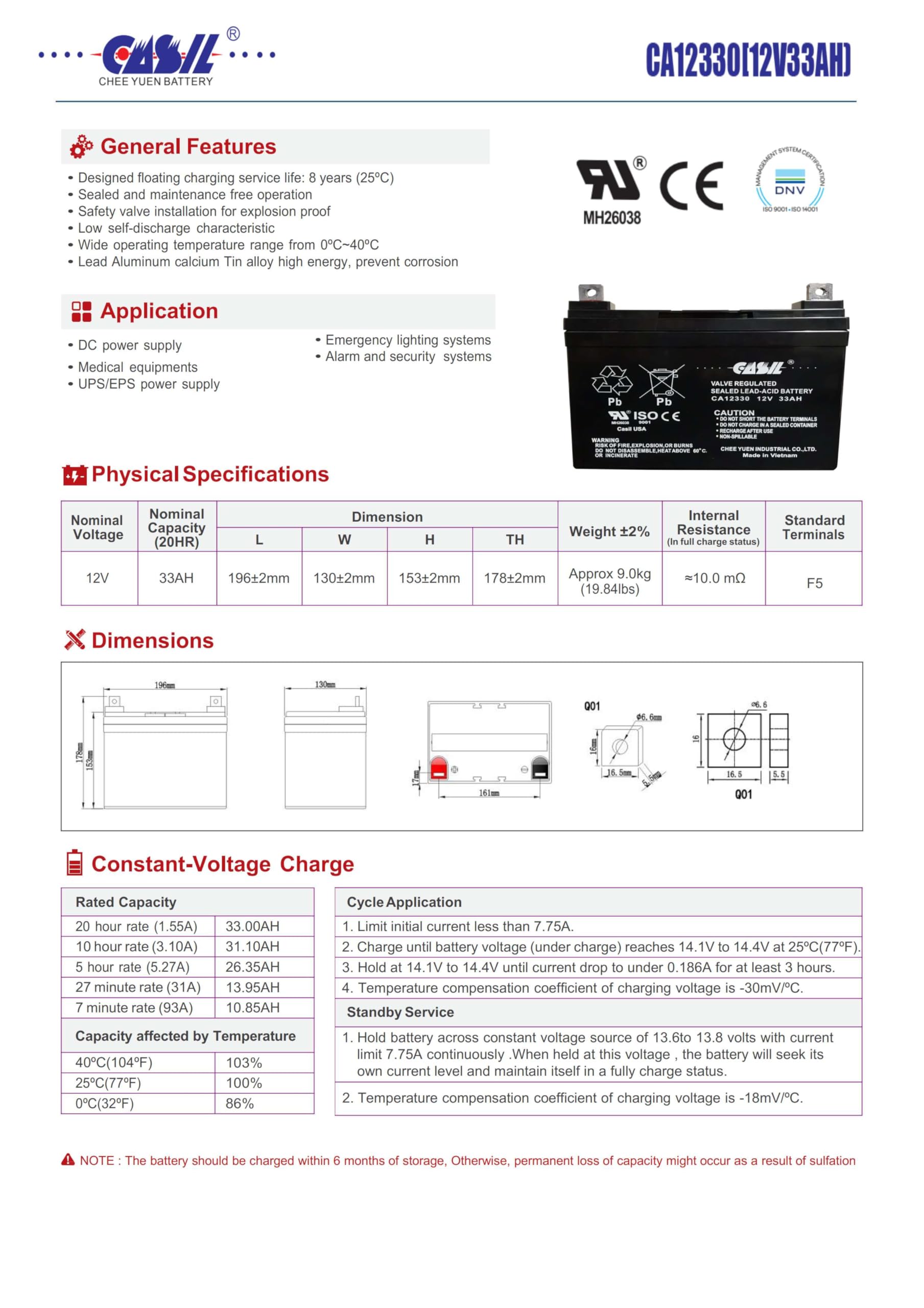 Casil 12V 33Ah Replacement Battery Compatible With John Deere, Craftsman, Husqvarna, Troy-Bilt, Huskee, Cub Cadet (2 Pack)