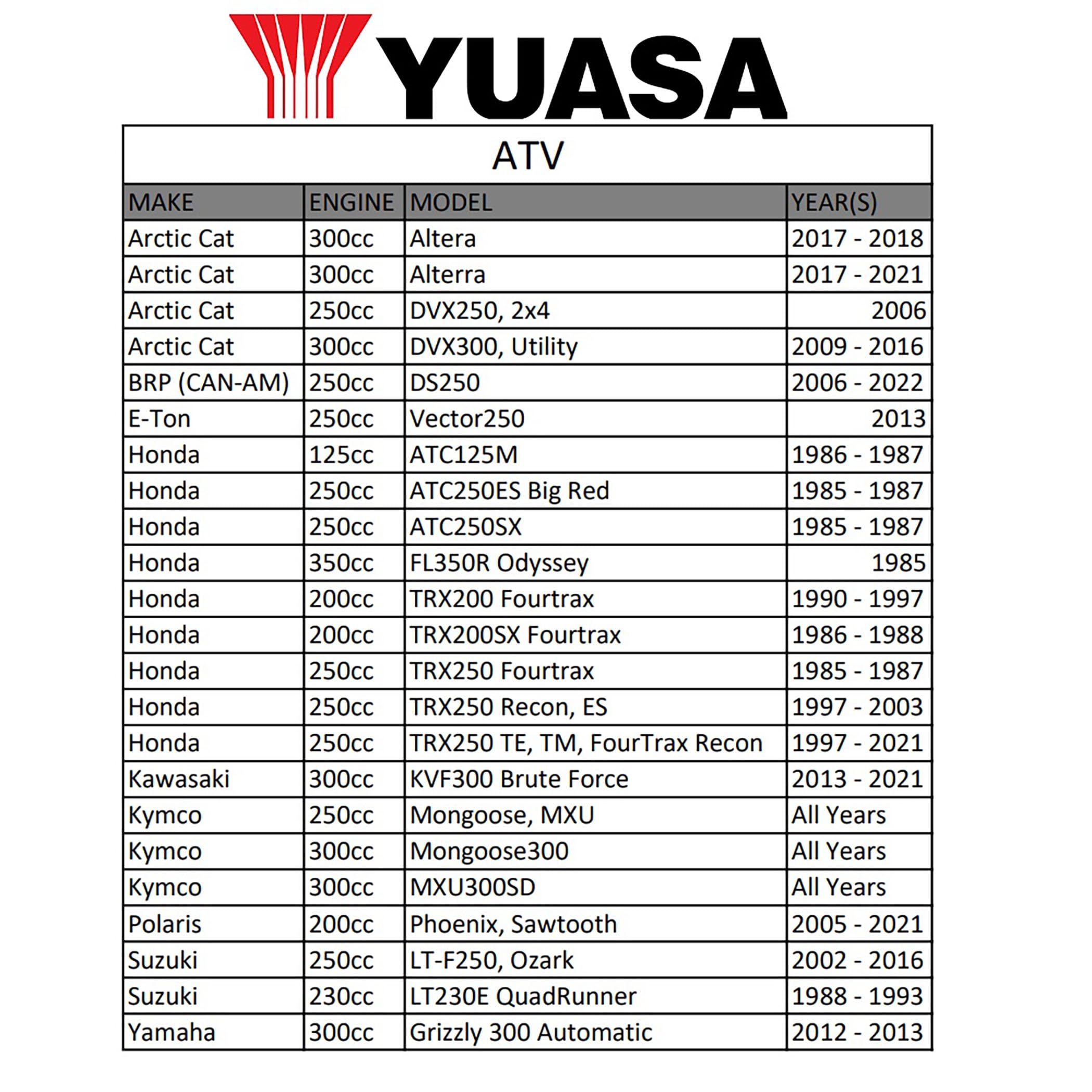 Yuasa Yuam3Rh2S Ytx12-Bs Battery, Multi-Colored