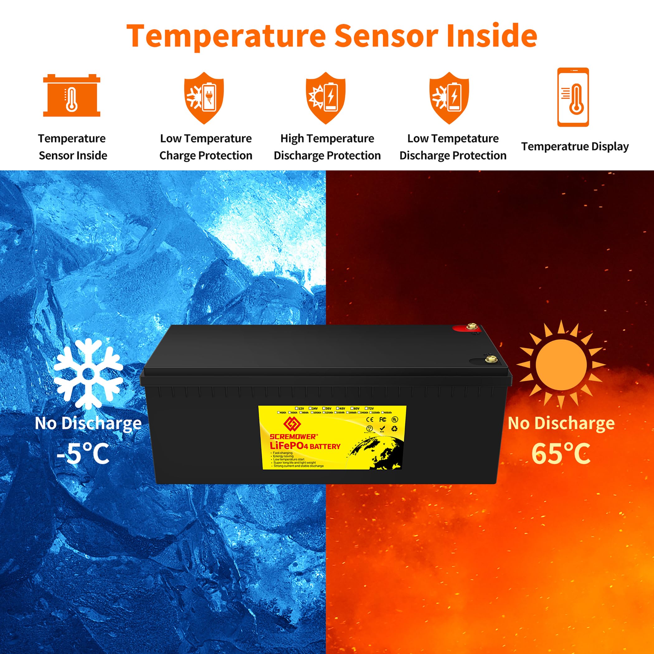 48V 100Ah Lifepo4 Battery Deep Cycle Lithium Iron Phosphate Rechargeable Battery Built-In Bms Protect Charging And Discharging High Performance For Golf Cart Ev Rv Solar Energy Storage Battery