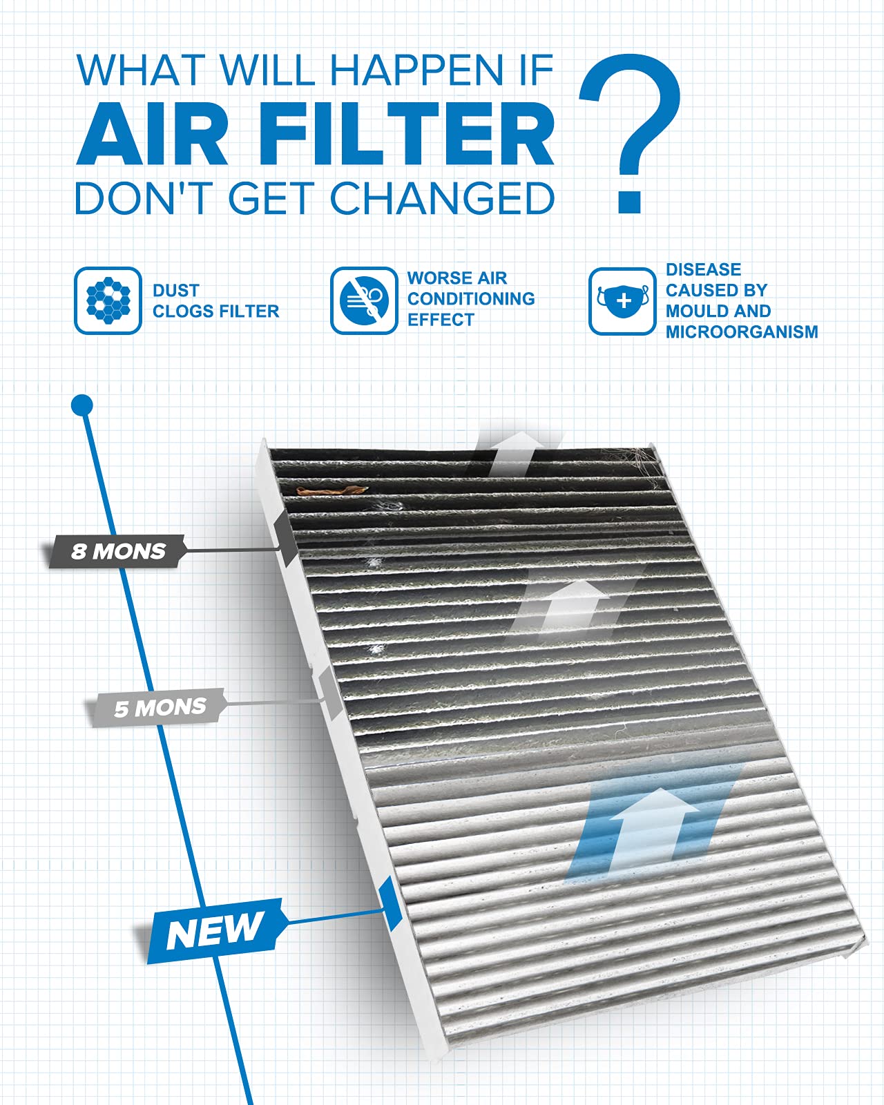 Philtop Cabin Air Filter, Replacement For Jetta 1993-2005, Passat 2001-2005, Golf 1993-2006, Premium Acf053(Cf8644A) Cabin Filte