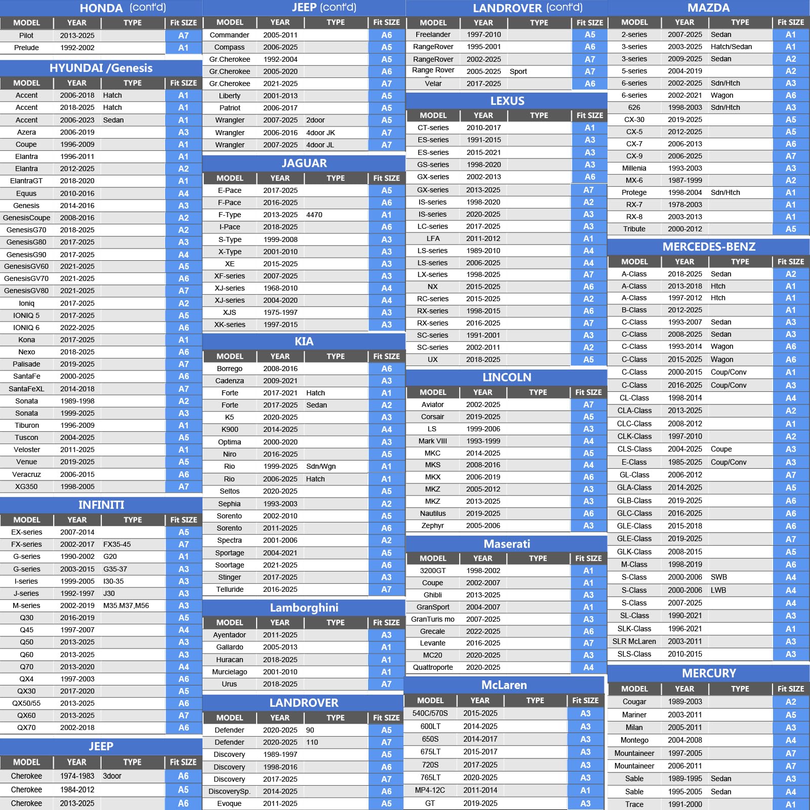 6 Layers Car Cover Waterproof All Weather For Automobiles, Size A4 Universal Fit For Dodge Charger, Lincoln Mkz, Rain Sun Hail P