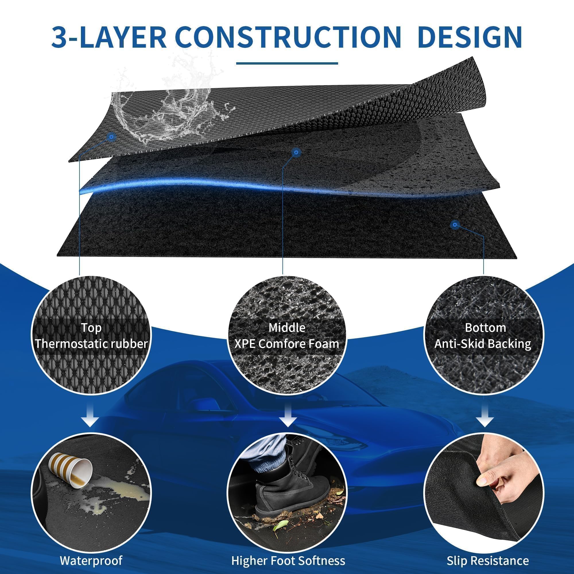 Oedro Floor Mats & Backrest Mat Fit For Tesla Model Y 7 Seater 2025-2020, All Weather Tpe Custom Fit For Model Y Floor Mats Acce