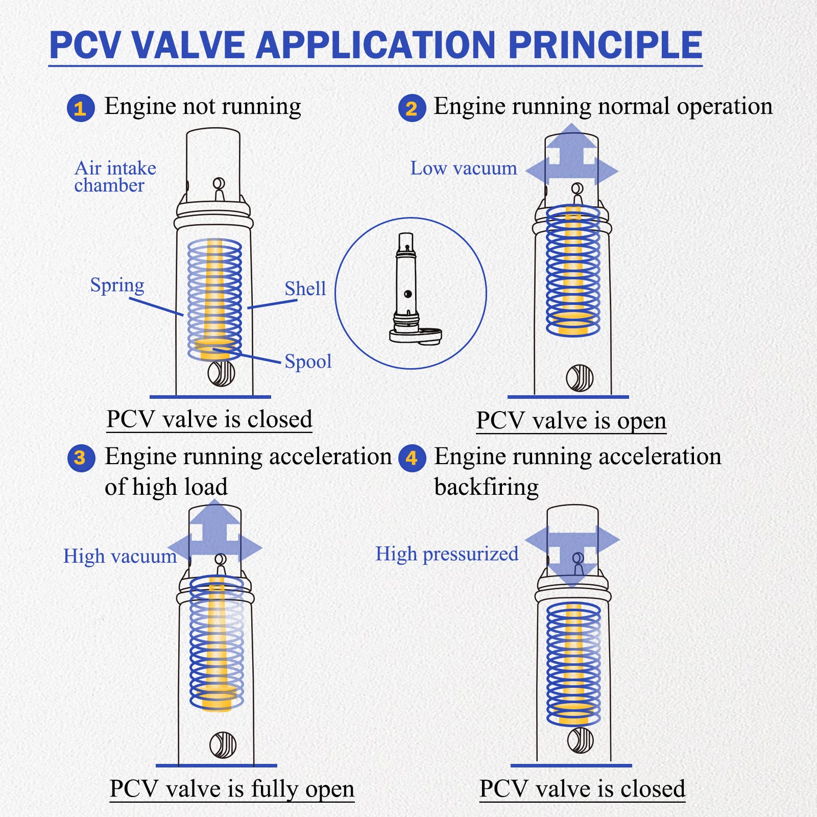 17130-5A2-A01 Upgrade Oem Factory Pcv Valve Assembly For 2013-2017 Honda Accord,2016-2019 Honda Civic,2015-2019 Honda Cr-V,2016-2020 Acura Ilx,2015-2020 Acura Tlx 171305A2A01