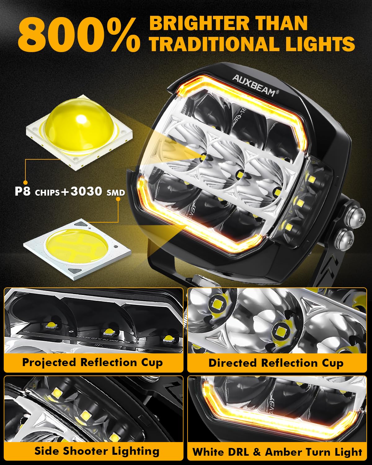 Auxbeam 5In X-PRO Series LED Offroad Lights, 270 Ultra-Wide Side Shooter Driving Pods with White/Amber DRL+Turn Signal Light, 17