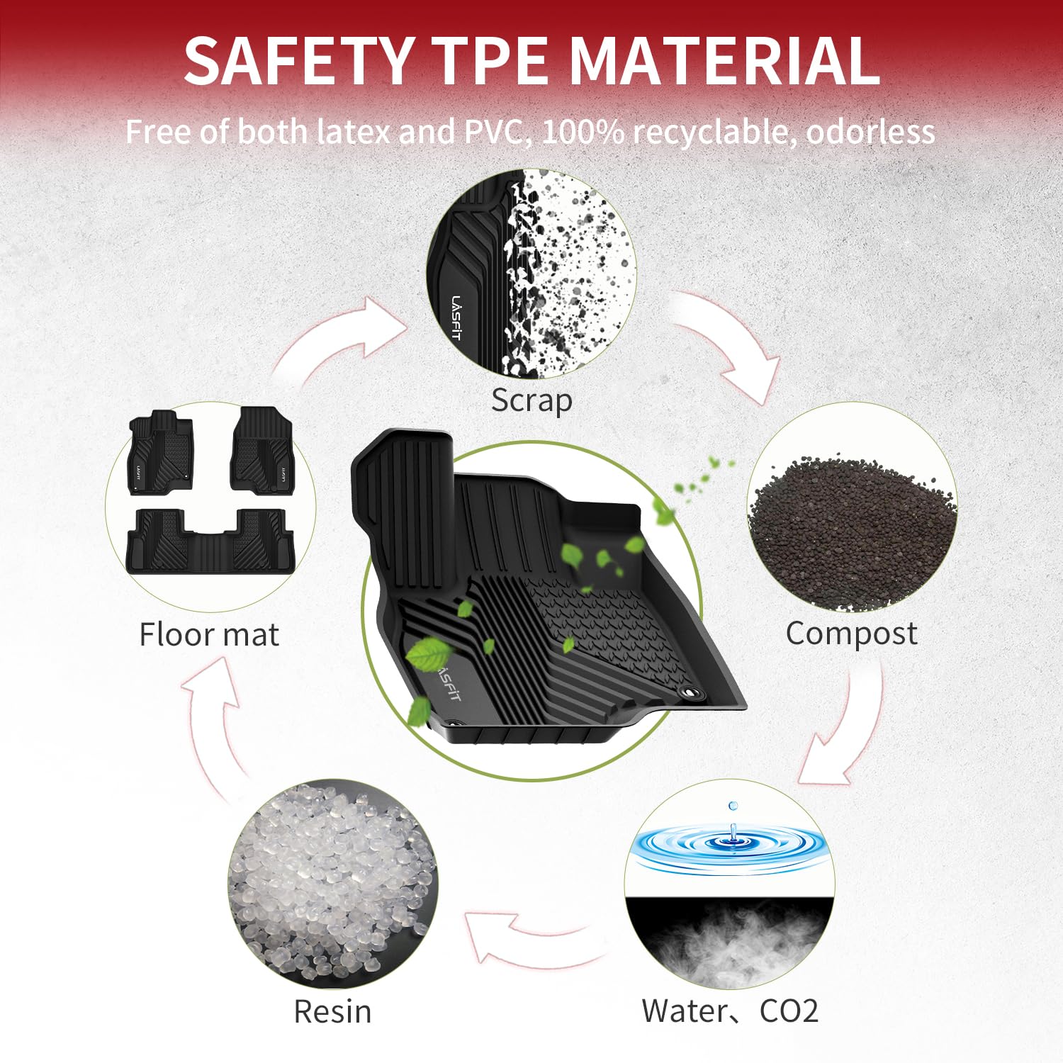 LASFIT Floor Mats for Acura RDX (2019-2025) All Weather Floor Liner TPE Custom Fit 1st & 2nd Row Rubber Car Mats for Acura RDX A