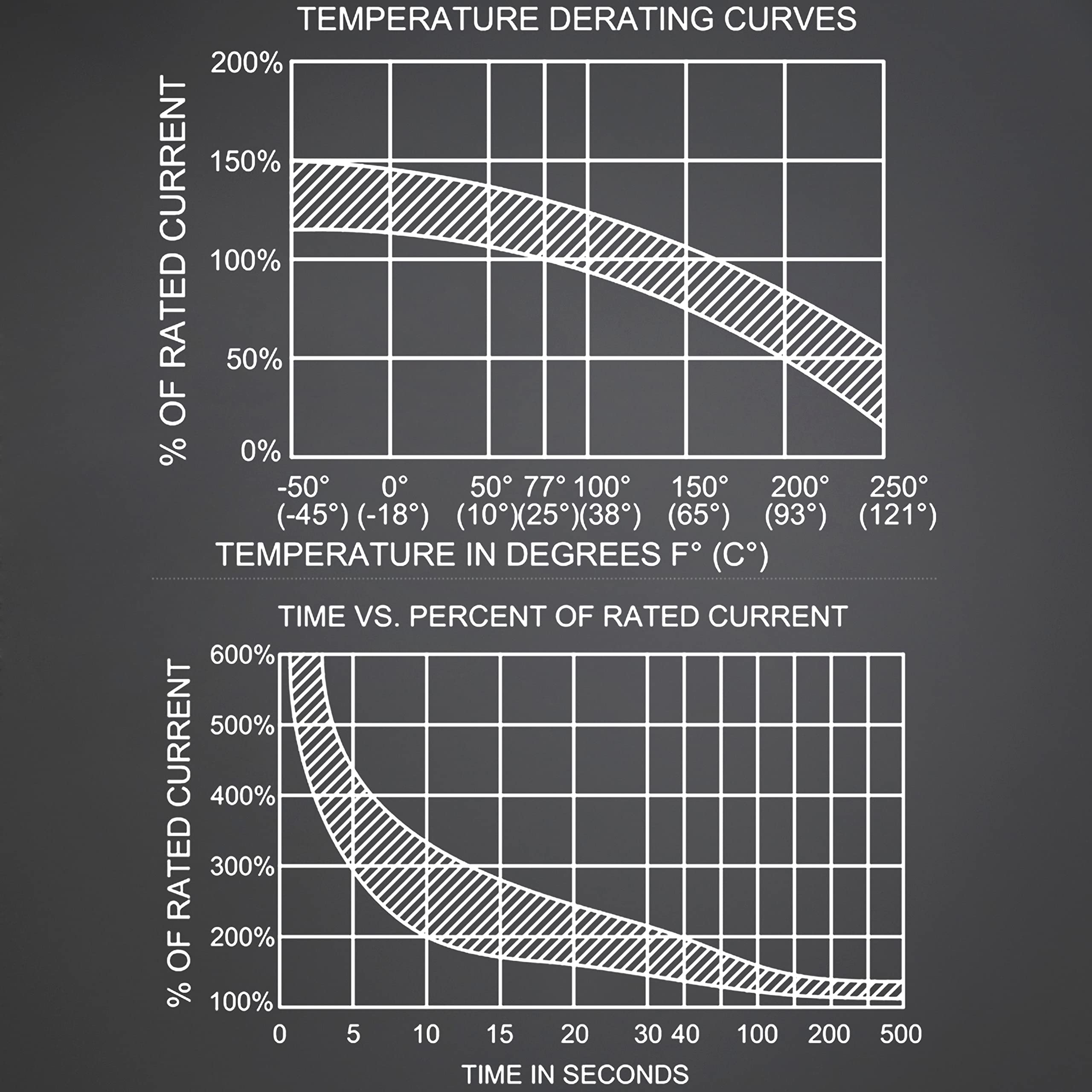 Hamolar 3 Pack 30 Amp Auto Car Stereo Audio Circuit Breaker Fuse 12-48Vdc Manual Reset Button Switch Fuses, With Wire Lugs Coppe