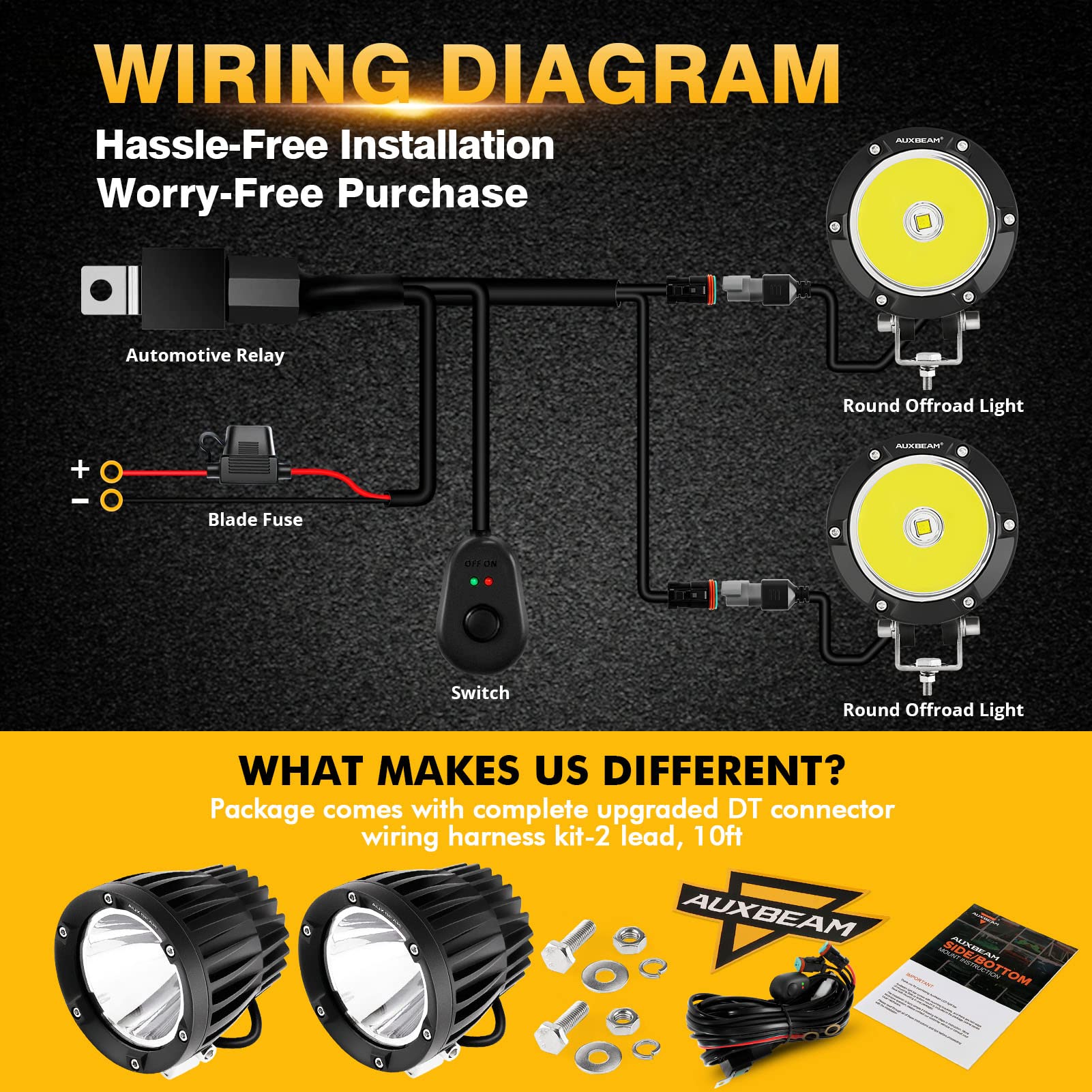 Auxbeam C4 Series Spot Beam Led Pod Lights, 4 Inch 72W Round Off-Road Lighting Automotive Bumper Spotlights, A-Pillar Fog Round
