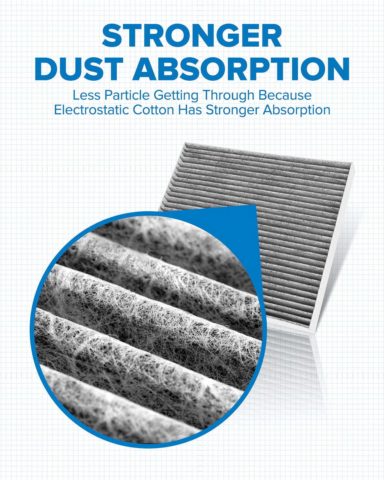 Philtop Cabin Air Filter, Replacement For Sonata 2006-2010, Santa Fe 2007-2009, Optima 2006-2010, Azera 2006-2008, Premium Acf05