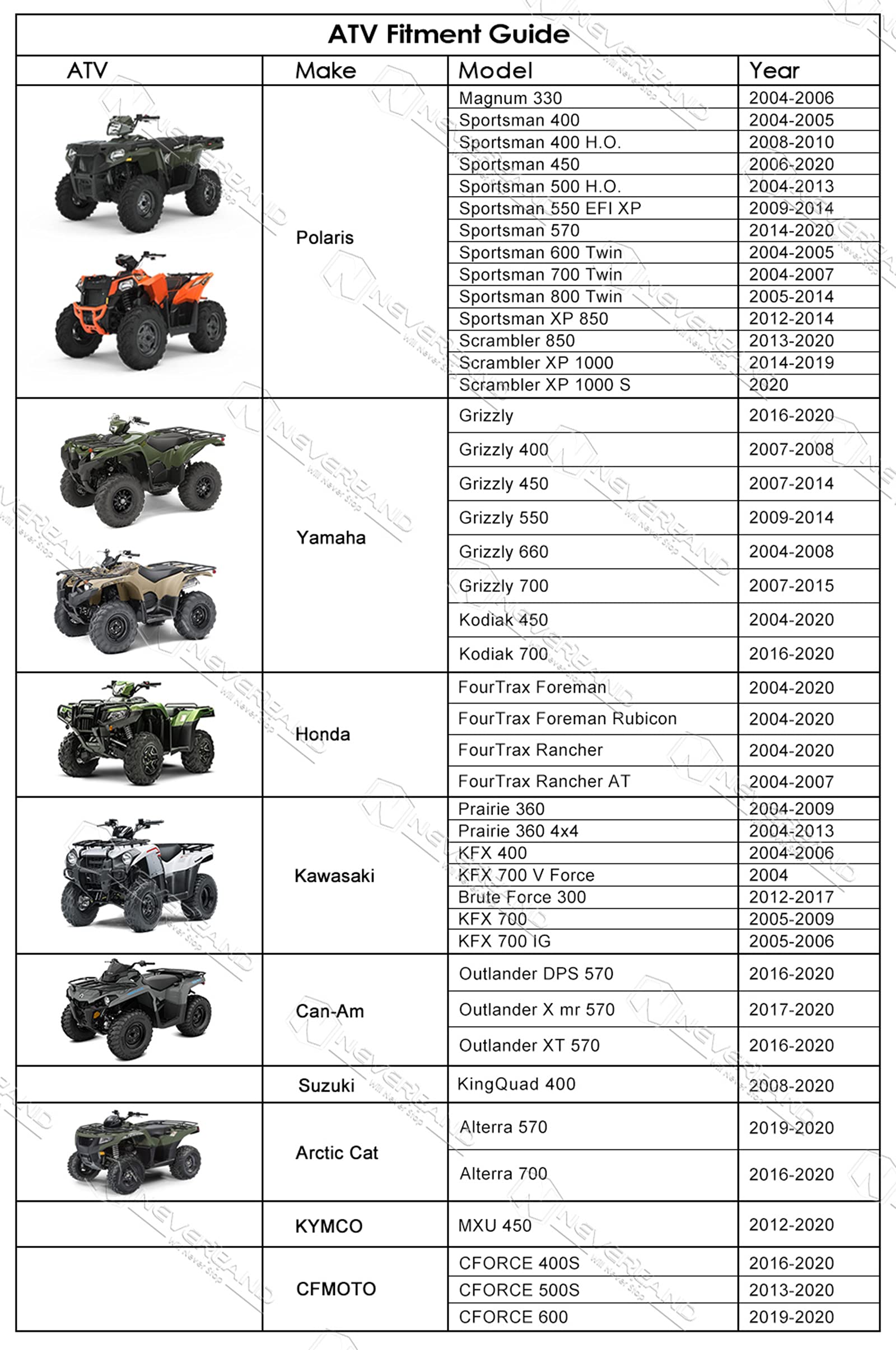 Neverland Atv Cover Oxford Cloth Heavy,For Polaris Sportsman Yamaha Grizzly Honda Fourtrax Kawasaki Kfx Wheel Car With Air Vents Reflective Strips And Buckle Straps Length Up To 82 Inches