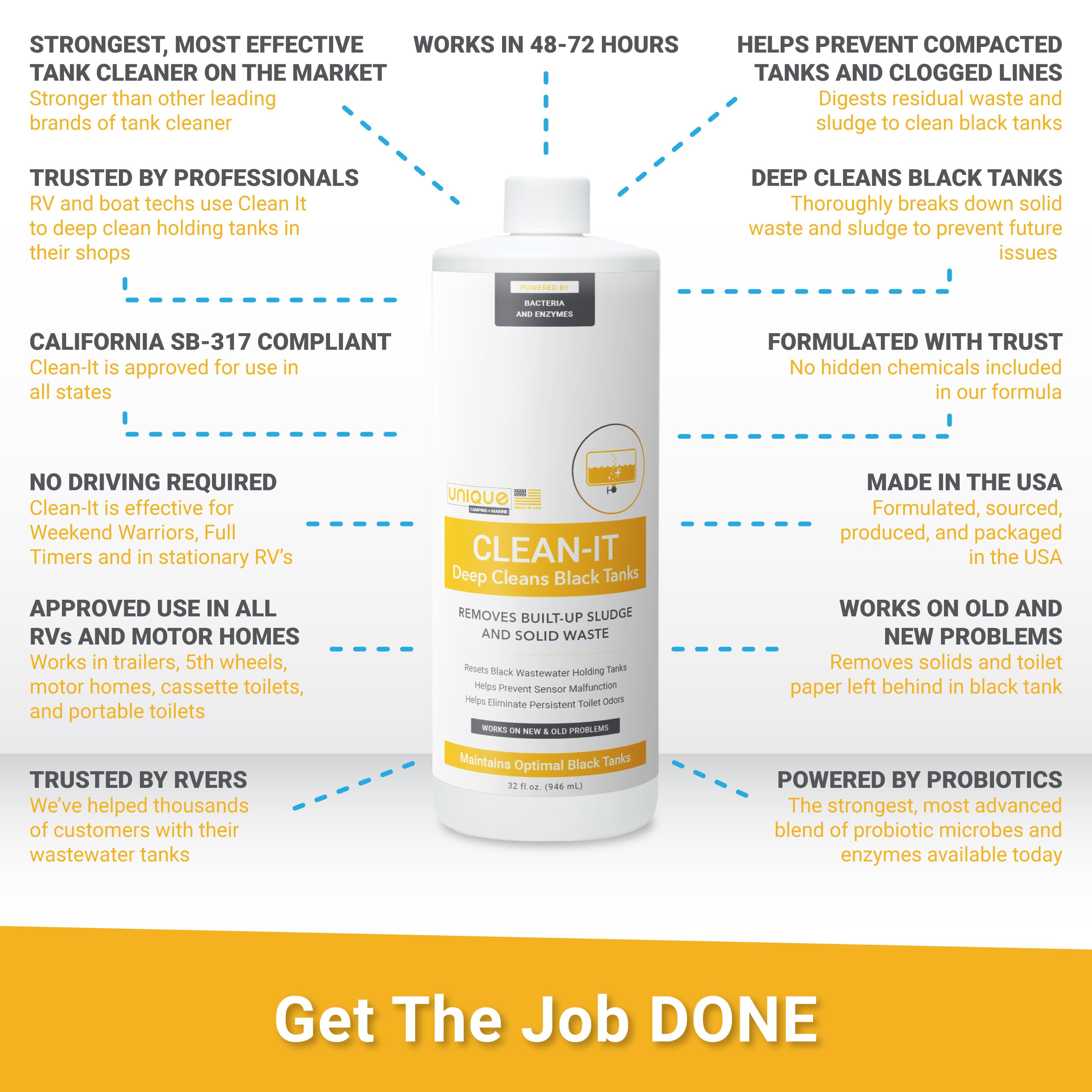 Unique Clean-It RV Black Tank Cleaner, 32 oz. Enzyme Deep Cleaner for Waste Buildup & Odor Elimination, Formerly Tank Cleaner