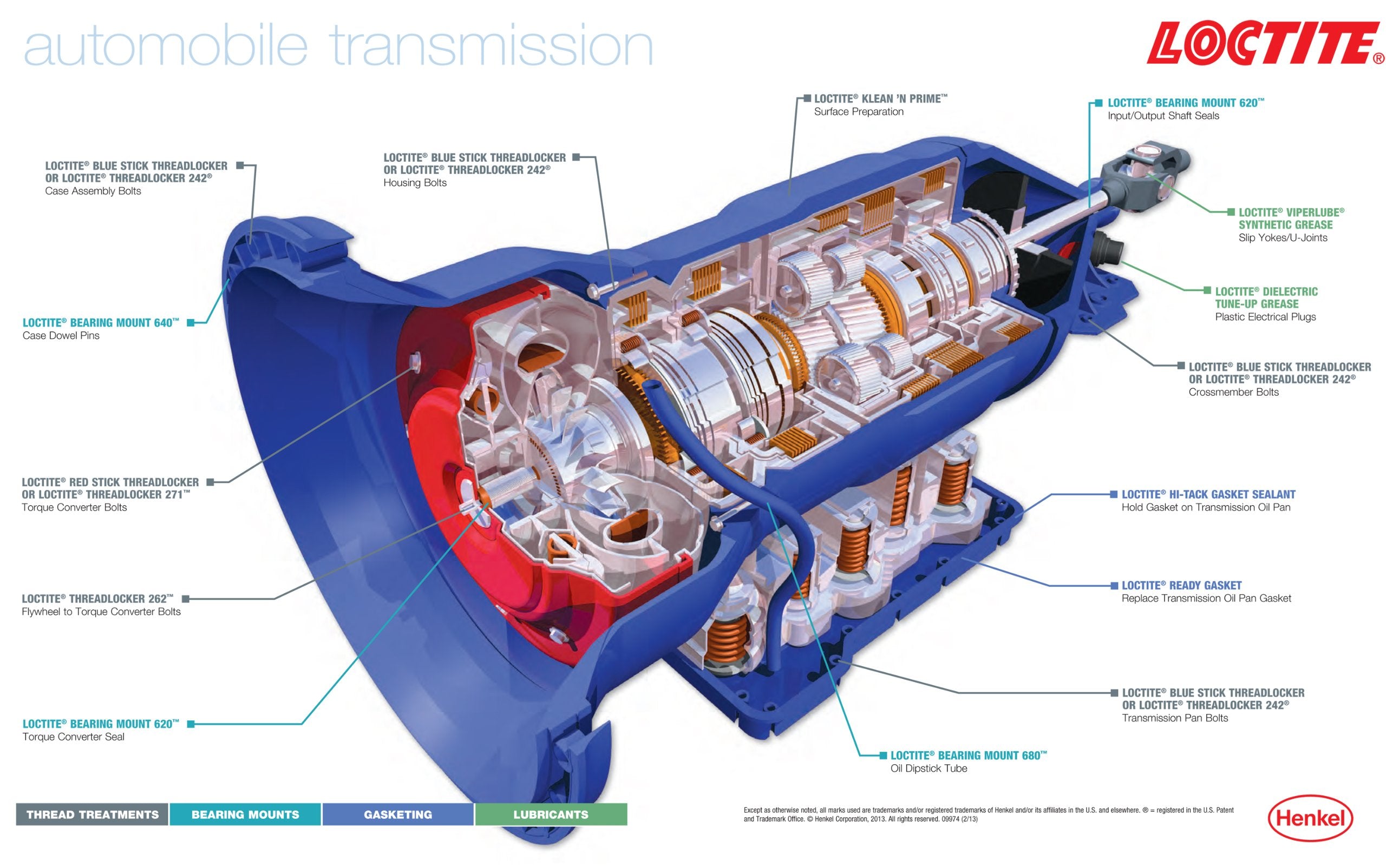 Loctite 640 High-Strength Sleeve Retainer, High-Temperature, High-Stength, Anaerobic Adhesive, For Large Diameter Components, Ac