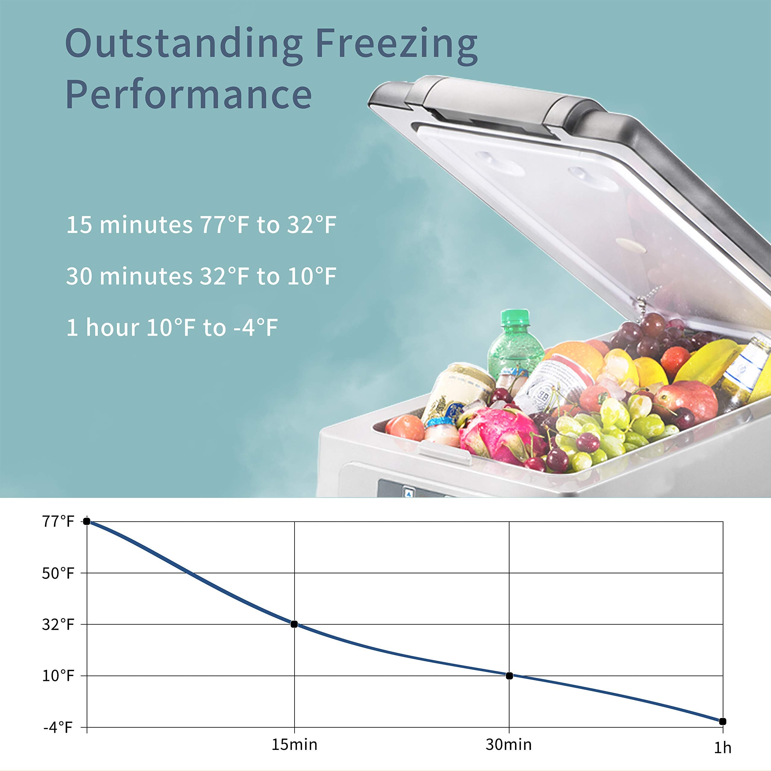Alpicool LGCF55 Portable Refrigerator, 52 Qt Car Freezer, Grey, -4℉ to 68℉, Ideal for Truck, RV, Outdoor Travel, 12/24