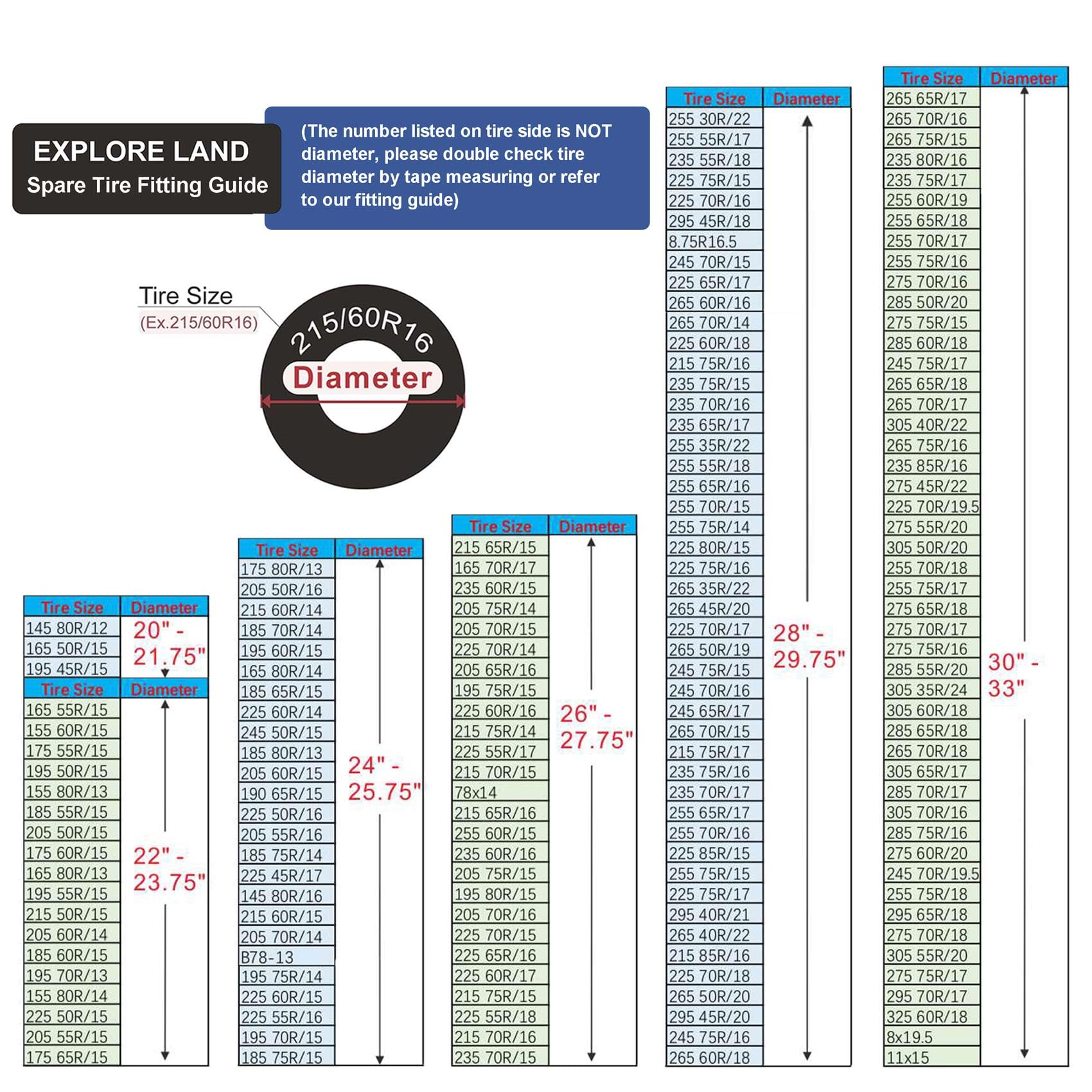 Explore Land Tough Spare Tire Cover Universal Fit Trailer, Rv, Suv, Truck (Fits Tire Diameters 30''-33'', Off-White)