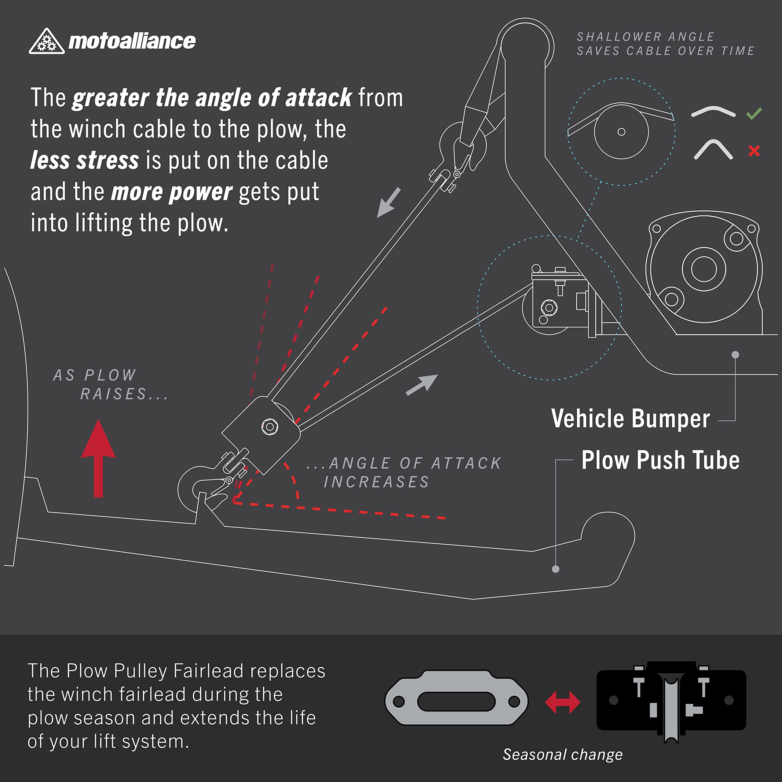Motoalliance Denali Fairlead Plow Pulley Cable - Bolt Pattern 3 X 4.875 Inch