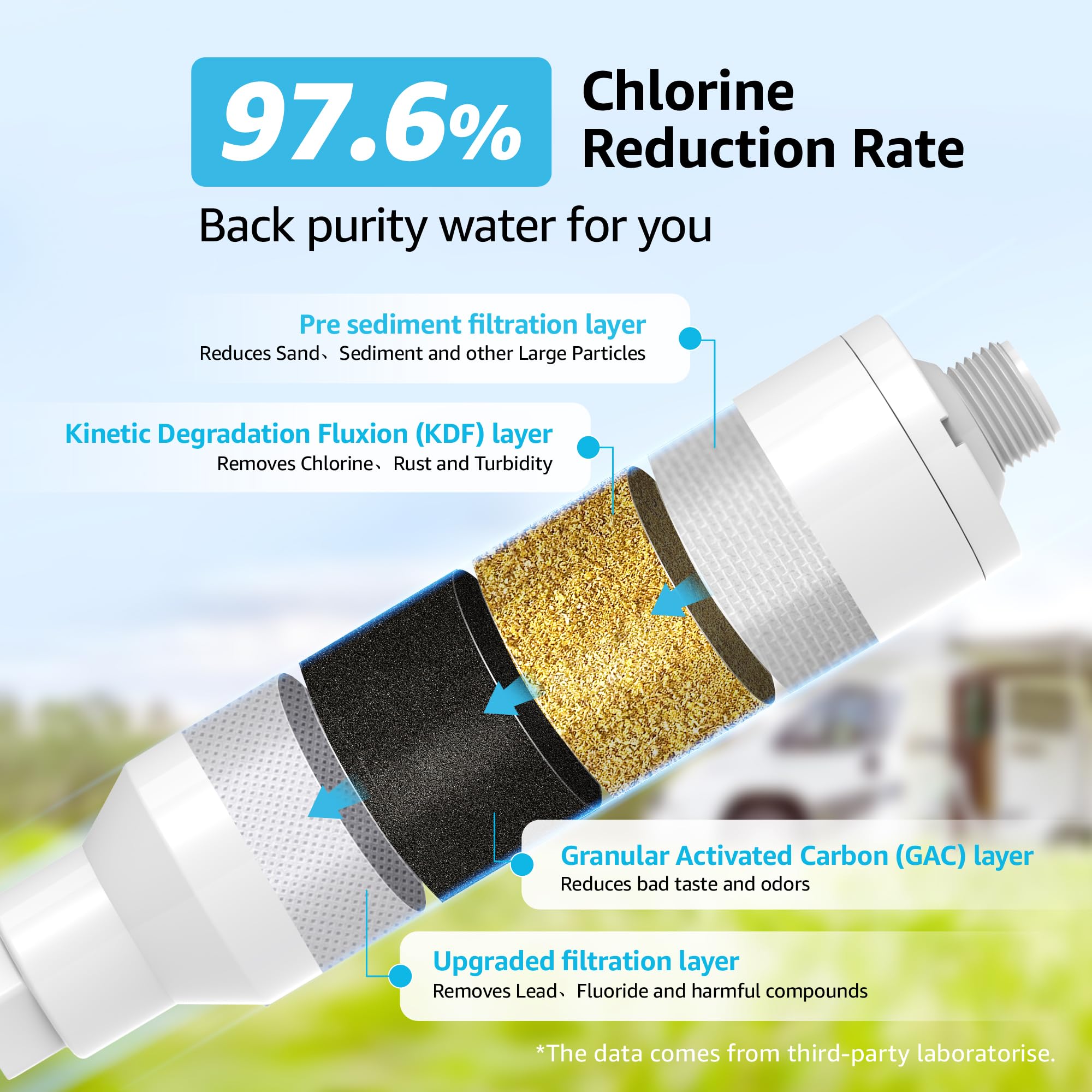 Aqua Crest Rv Inline Hose Water Filter, Garden And Camper, Nsf Certified, Greatly Reduces Chlorine, Bad Taste, Odor, 2 Pack With