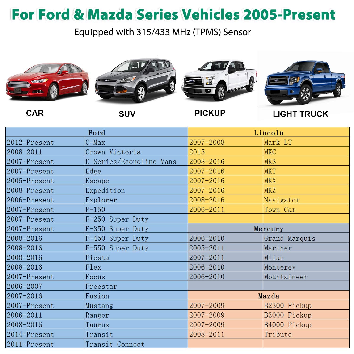Arozk Tpms19 Tpms Reset Tool Sensor Relearn Reset Tool For Ford Lincoln And Mazda Tire Pressure Monitor System Sensor Programming Training Activation Tool Tpms Trigger Tool Tire Sensors Reset Tool
