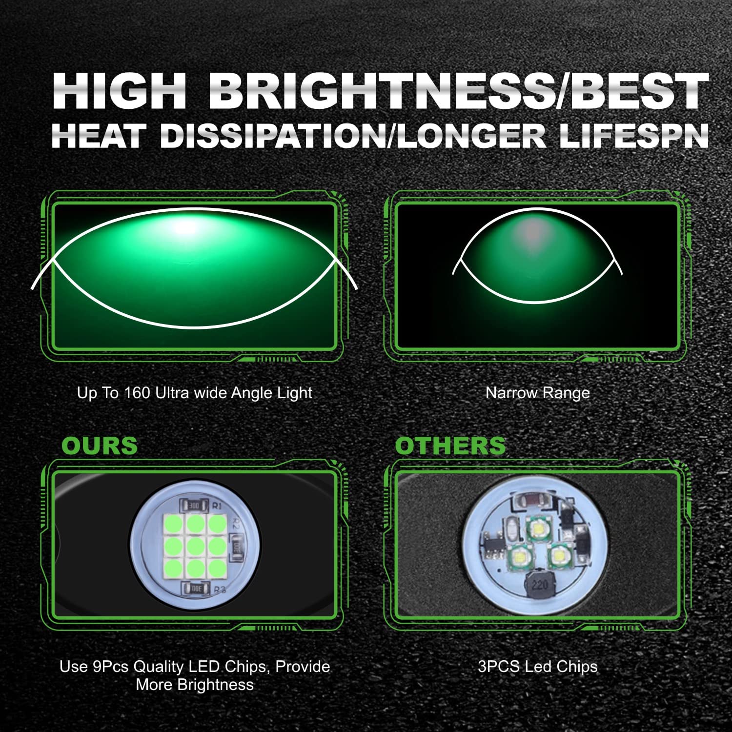 Ly8 6 Pods Led Rock Lights Green Waterproof Underglow Neon Underbody Fender Light Kits For Jeep Trucks Car Atv Suv Motorcycle Boat (Green)