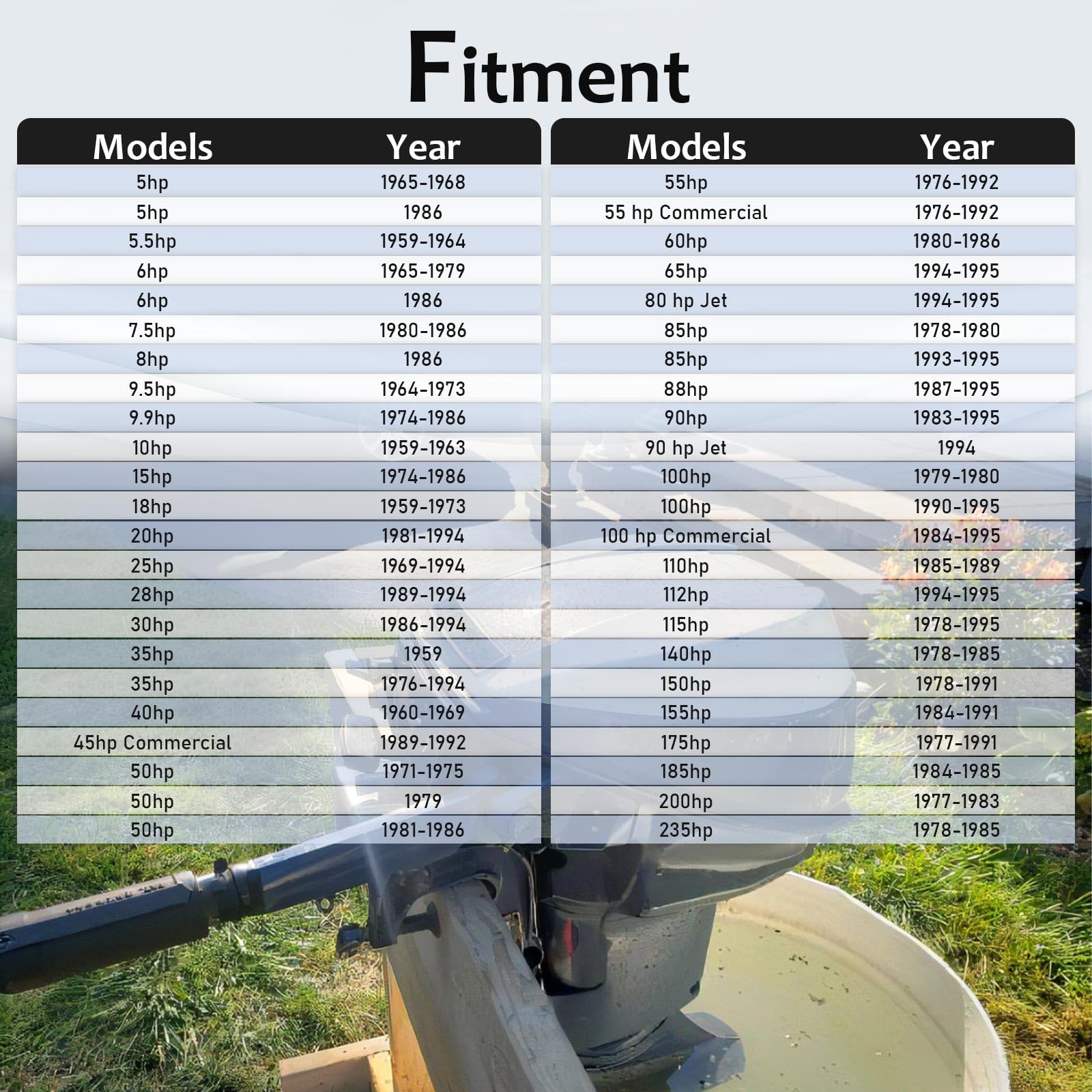 Himarklif Thermostat With 2 Gaskets Compatible With Johnson Evinrude 5-235 Hp Outboard Motors Replace#: 5005440 8330720 777260