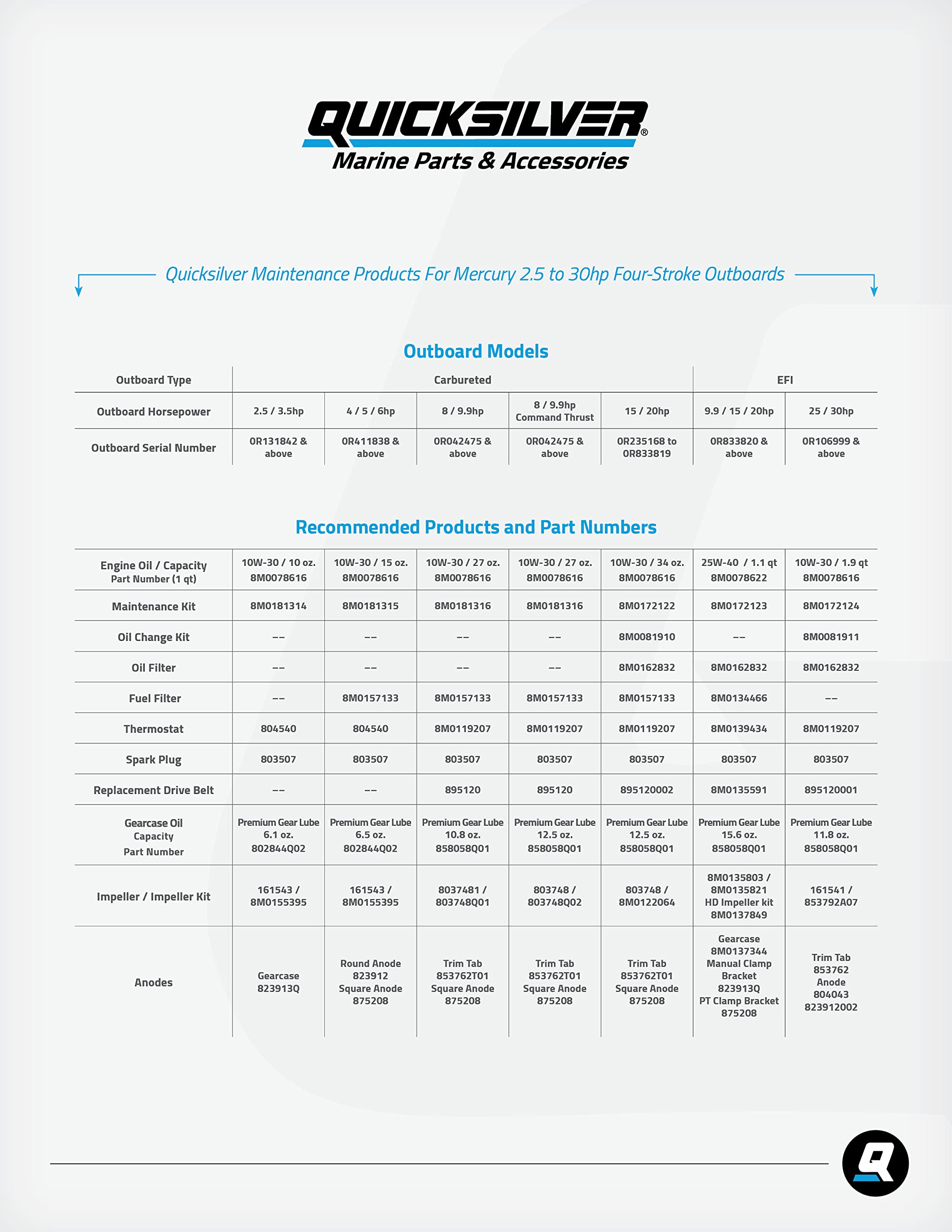Quicksilver 8037481 Water Pump Impeller For Mercury 4-Stroke 8-9.9Hp Outboards