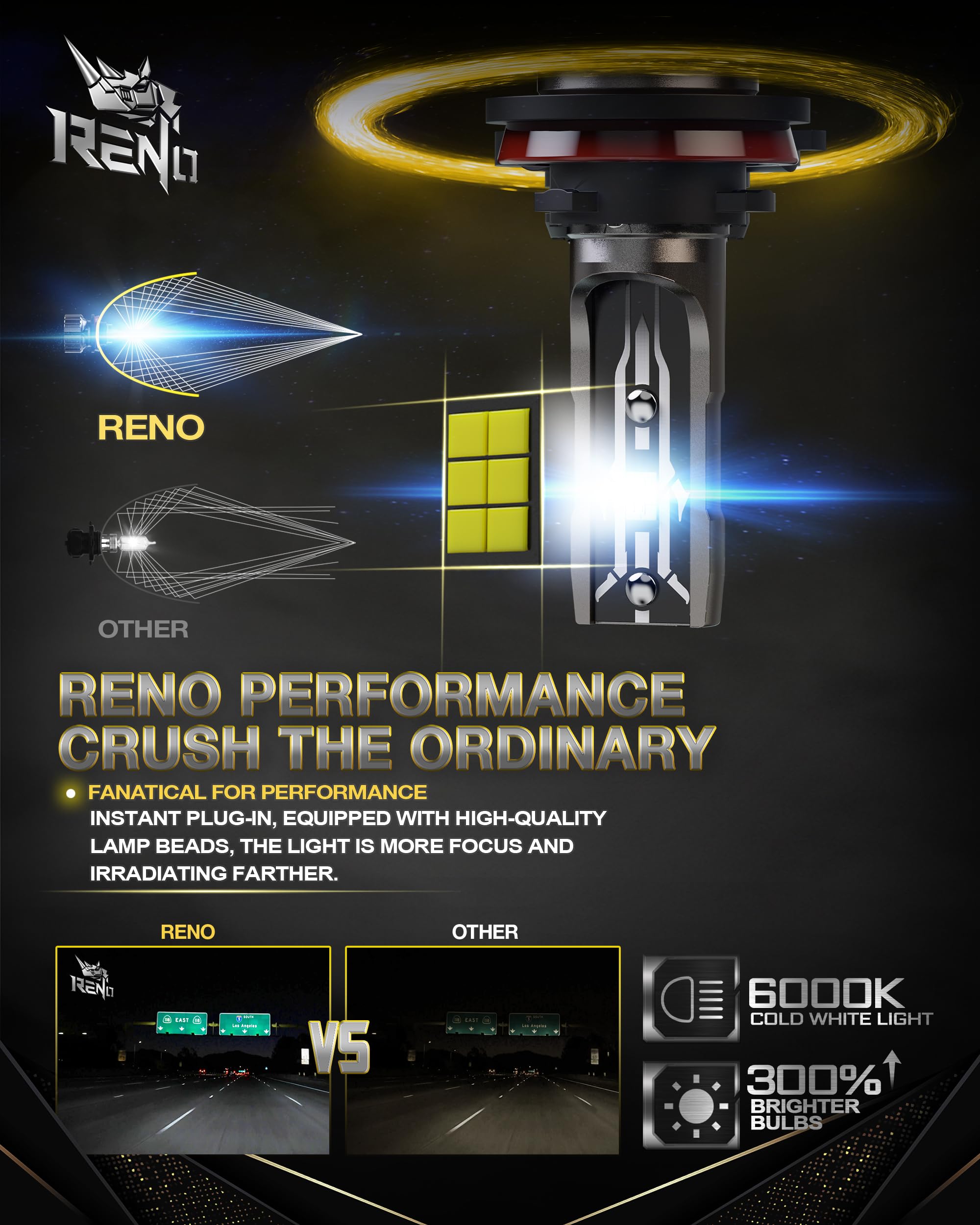 Reno H11 Led Bulbs, H11 Led Fog Bulb 12000Lm 6500K Cool White H11 Bulb H9 H8 Fog Light Fanless In Line Plug And Play, Pack Of 2