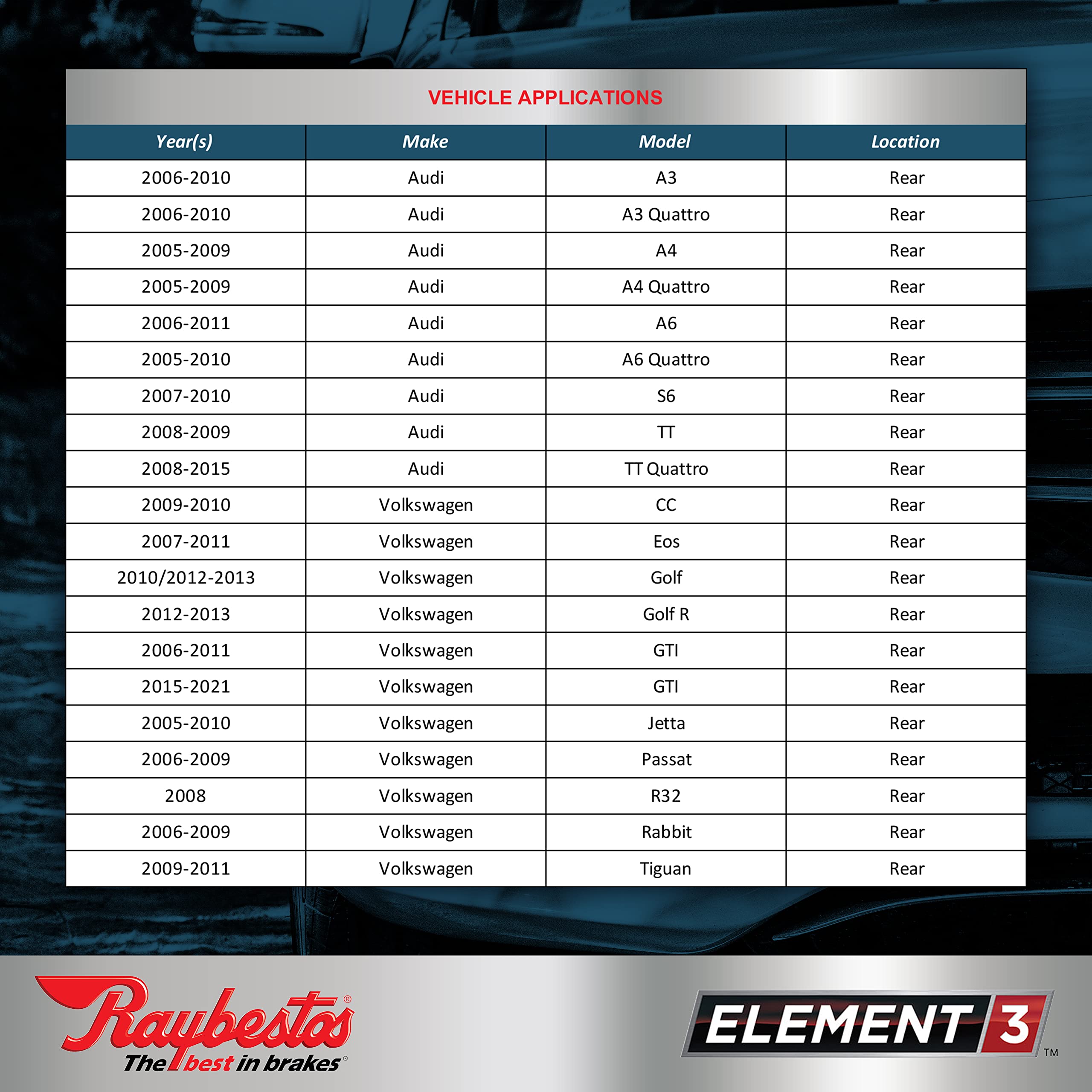 Raybestos Element3 Ehttm Replacement Rear Ceramic Brake Pad Set For Select Audi A3/A4/A6/Tt And Volkswagen Eos/Golf/Gti/Jetta/Pa