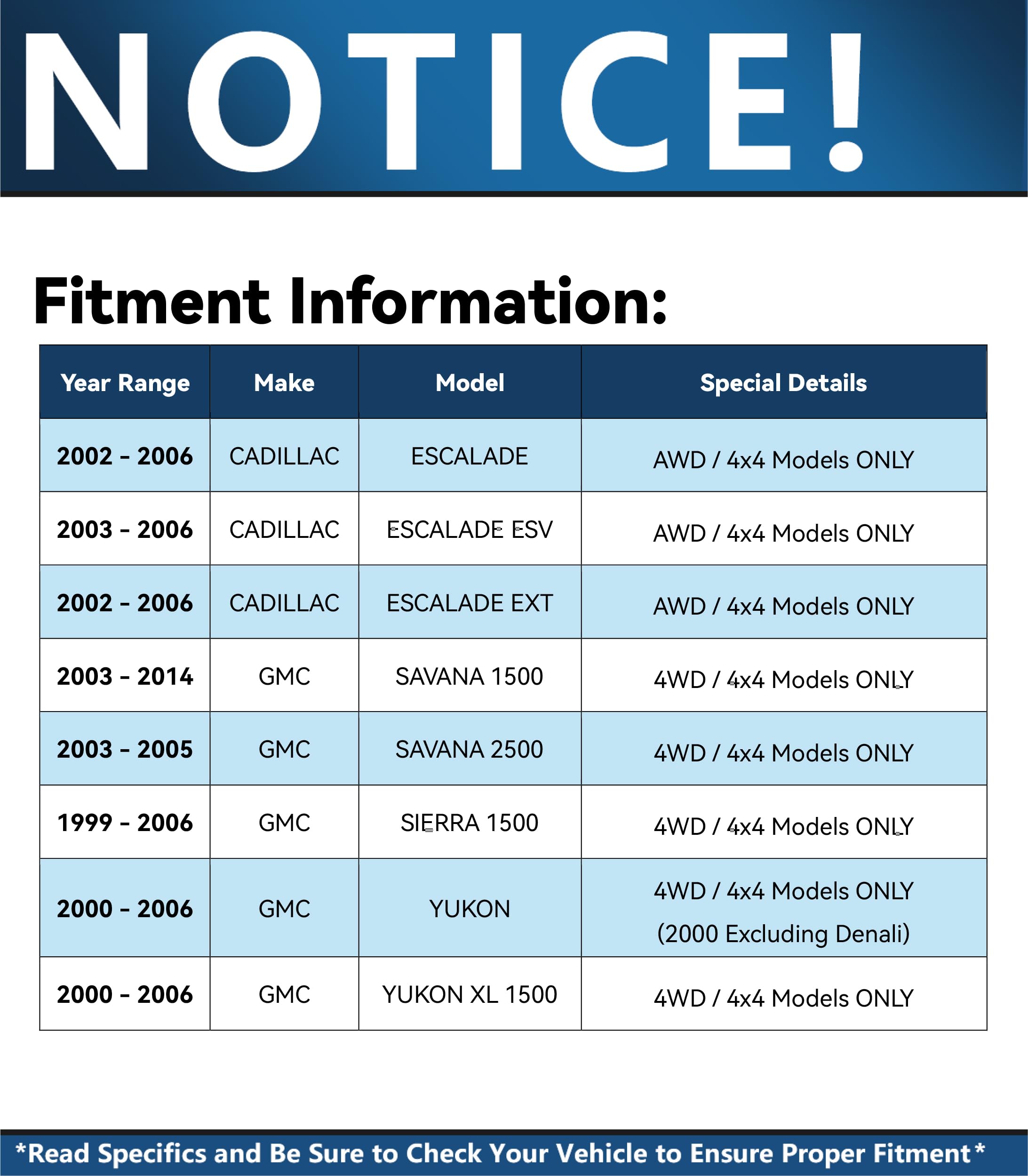 Detroit Axle - 4Wd Front Wheel Bearing Hub For Chevy Gmc Silverado Sierra Yukon Xl Avalanche Suburban 1500 Tahoe Cadillac Escala