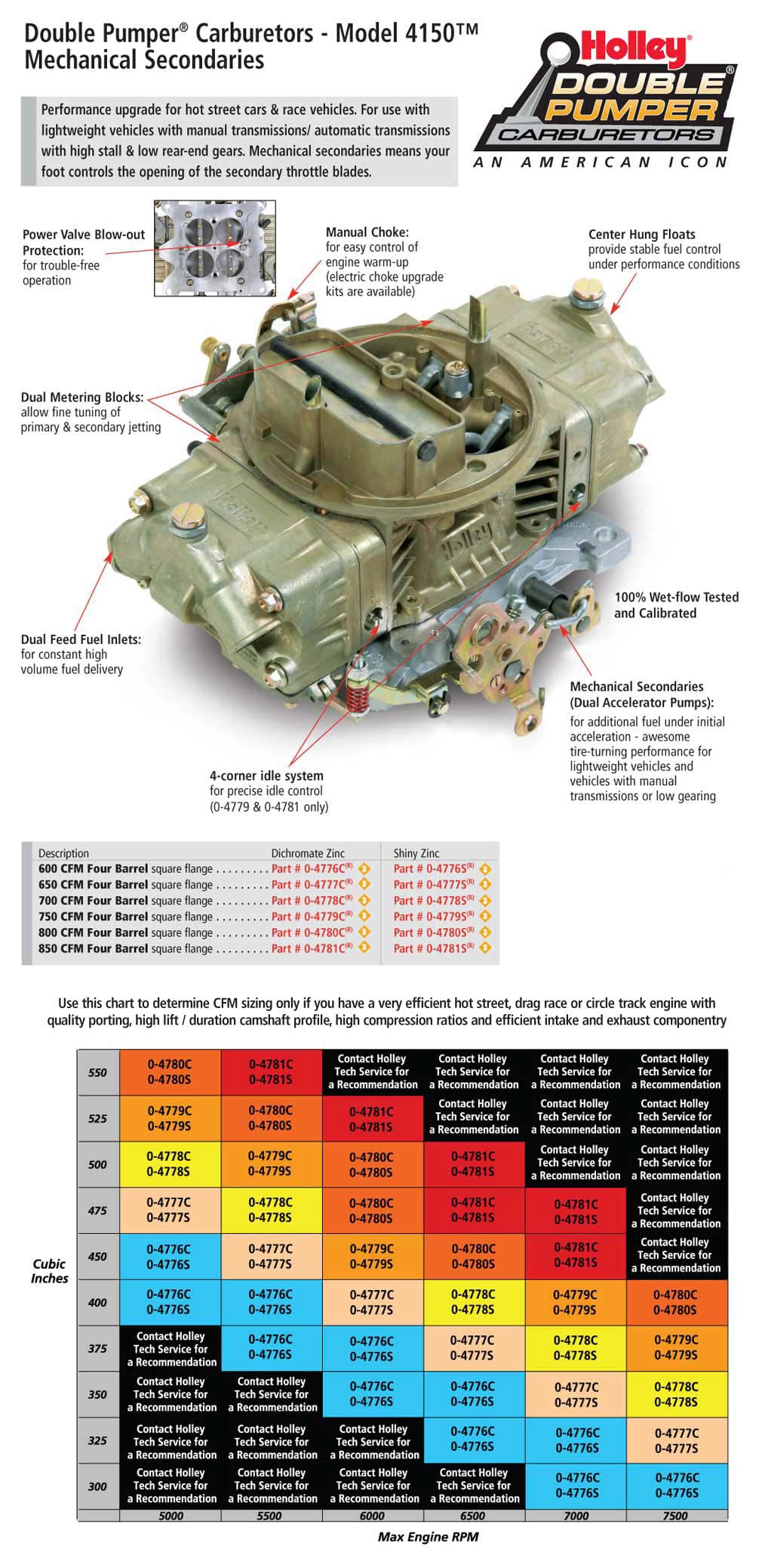Holley 0-4781S 4150 850Cfm Univ Double Pumper Carburetor-Pol