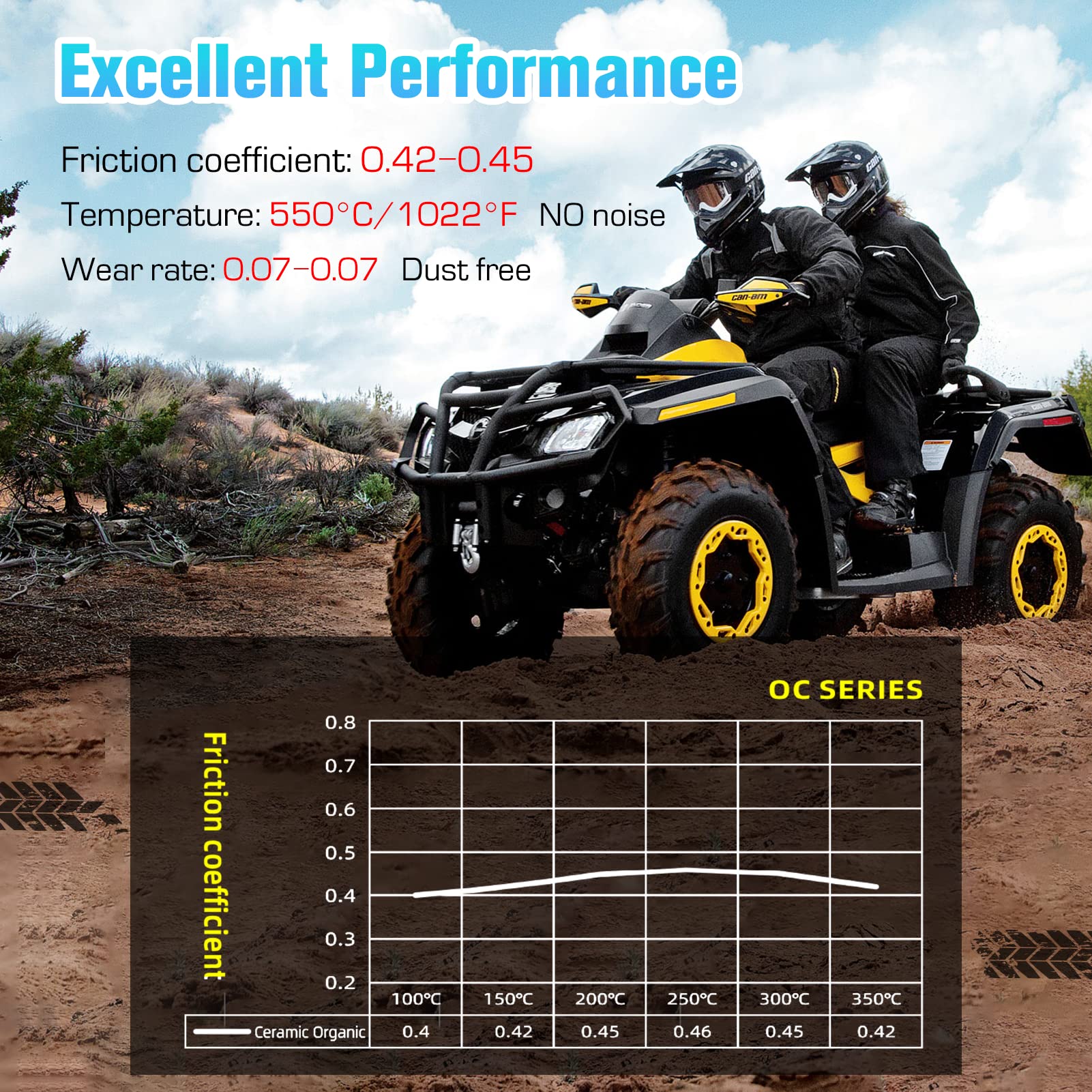 Brake Pads Ceramic Organic for Polaris Sportsman Forest Scrambler 450 500 550 570 800 850 1000 HO XP Tractor X2 Touring HO EPS 2