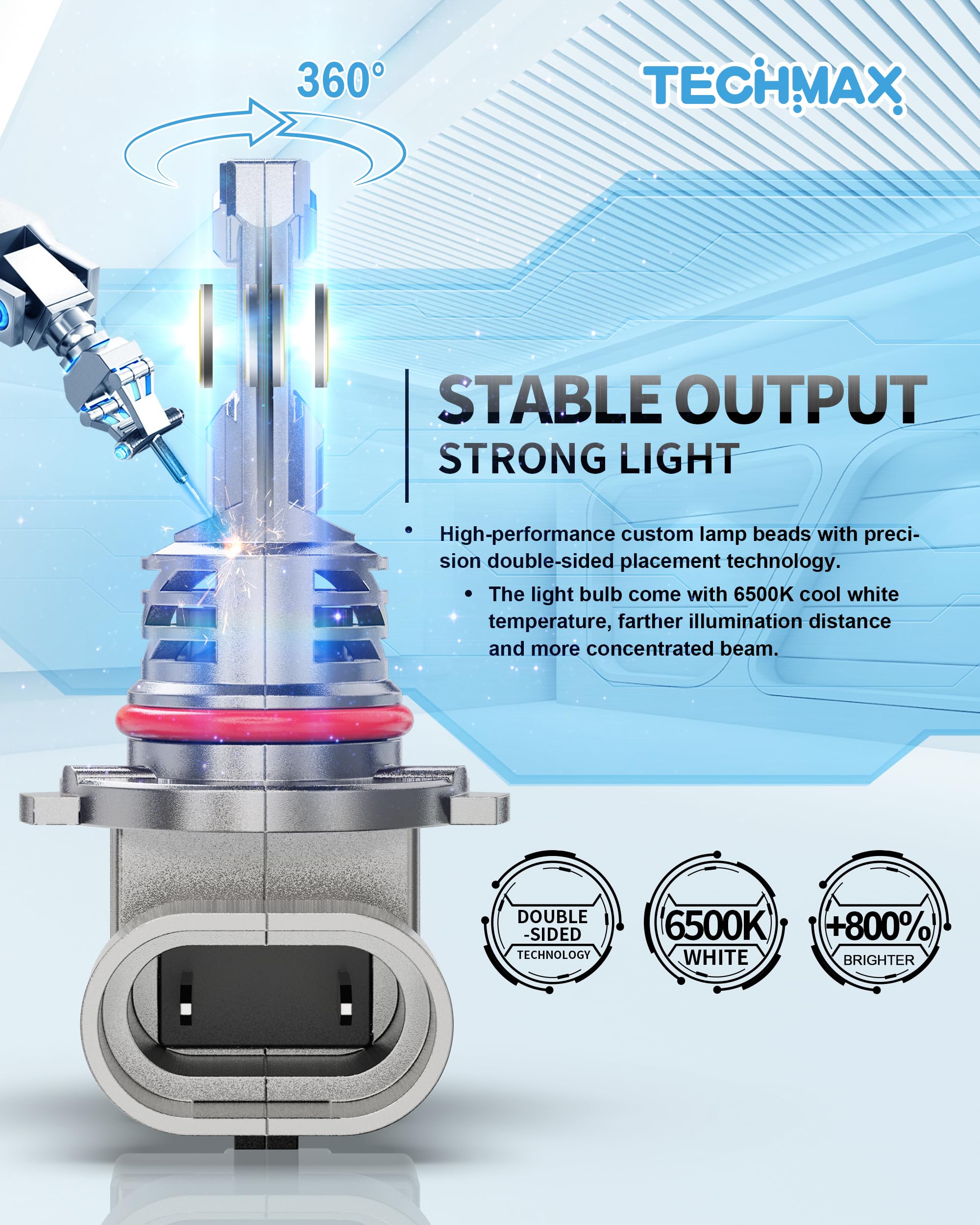 Techmax 9005/Hb3 Light Bulbs - Upgraded Ultra Bright | 800% Brightness | Xenon White 6500K | Efficient Cooling Fan | Mini Size P