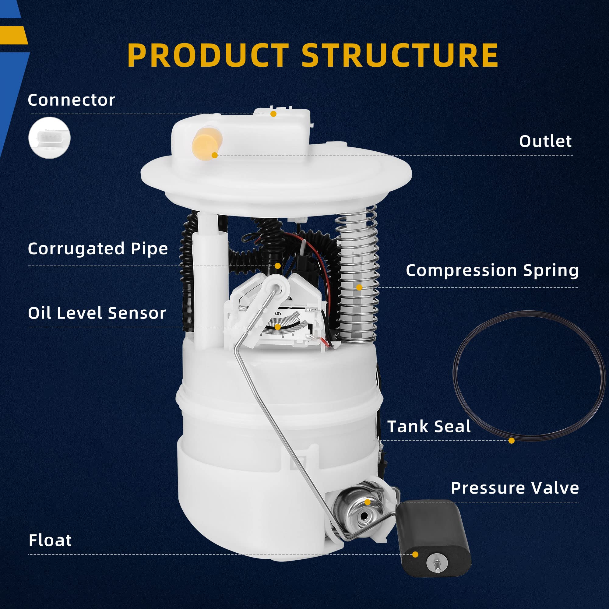 Dwvo Fuel Pump With Pressure & Level Sensor Compatible With 2009-2014 Cube, 2007-2012 Versa 1.6L 1.8L, Easy Assembly Enhanced Tu