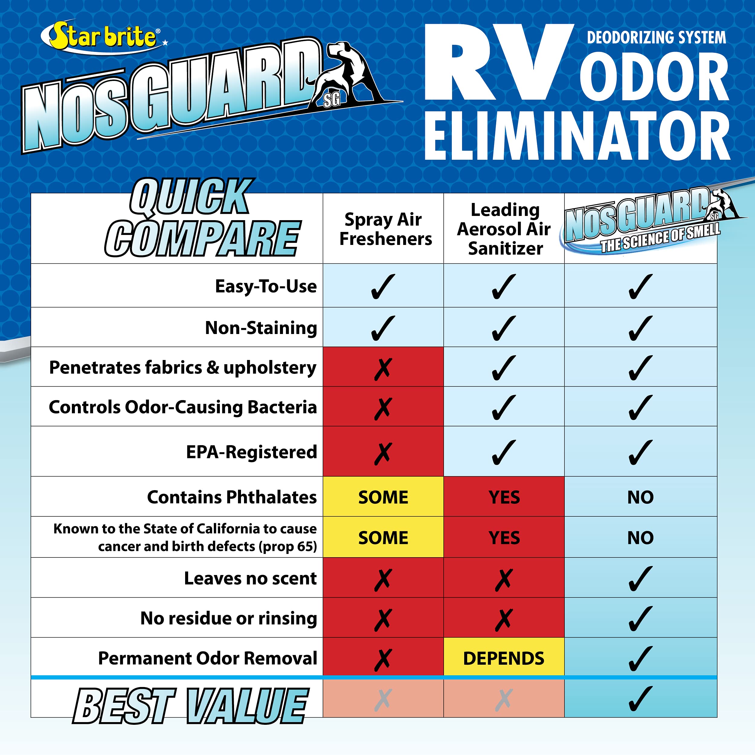 STAR BRITE NosGUARD SG RV Odor Eliminator (Twin Pack) Quick-Action Vapor System, Eliminates Damp, Musty Smells, Smoke & Pet Odor