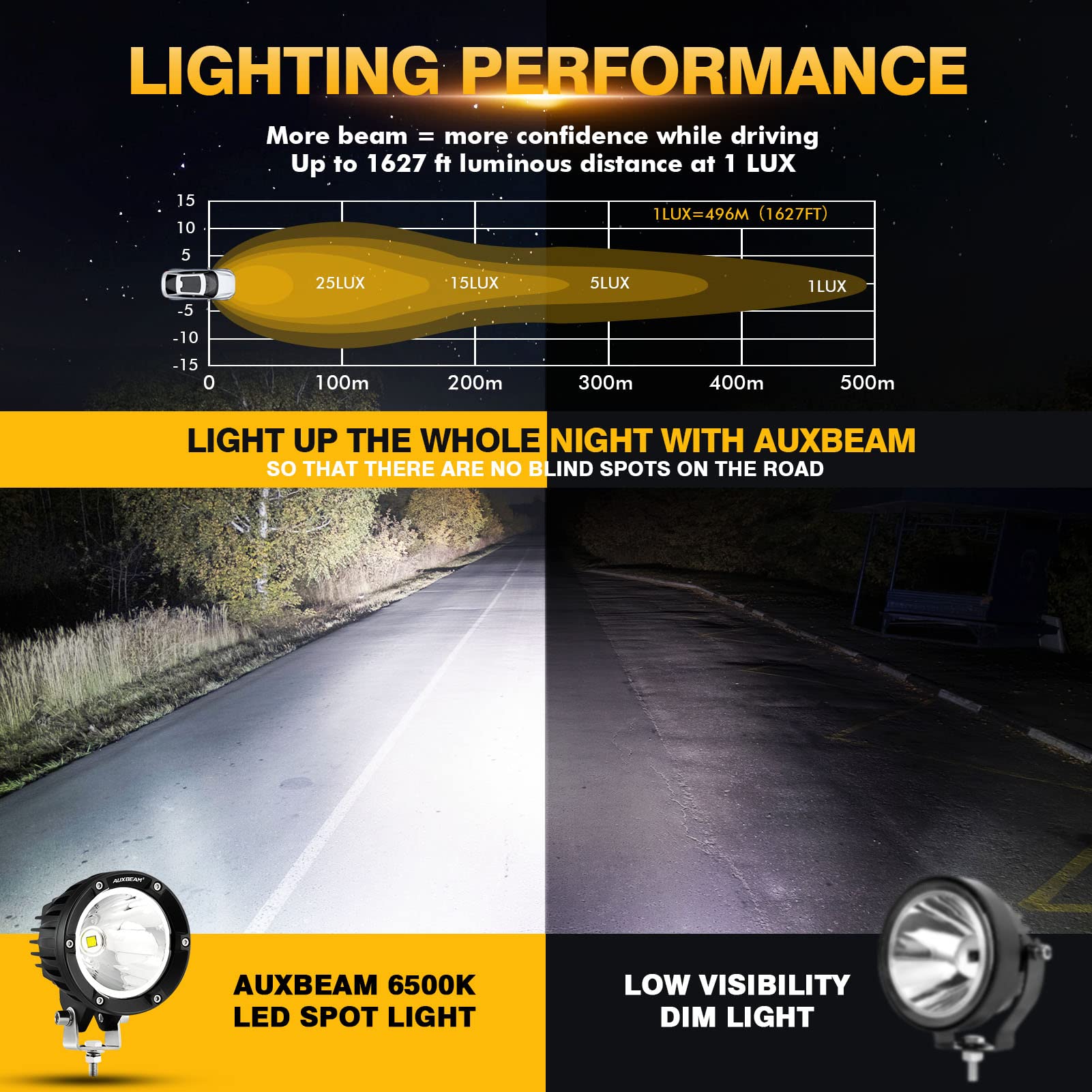 Auxbeam C4 Series Spot Beam Led Pod Lights, 4 Inch 72W Round Off-Road Lighting Automotive Bumper Spotlights, A-Pillar Fog Round