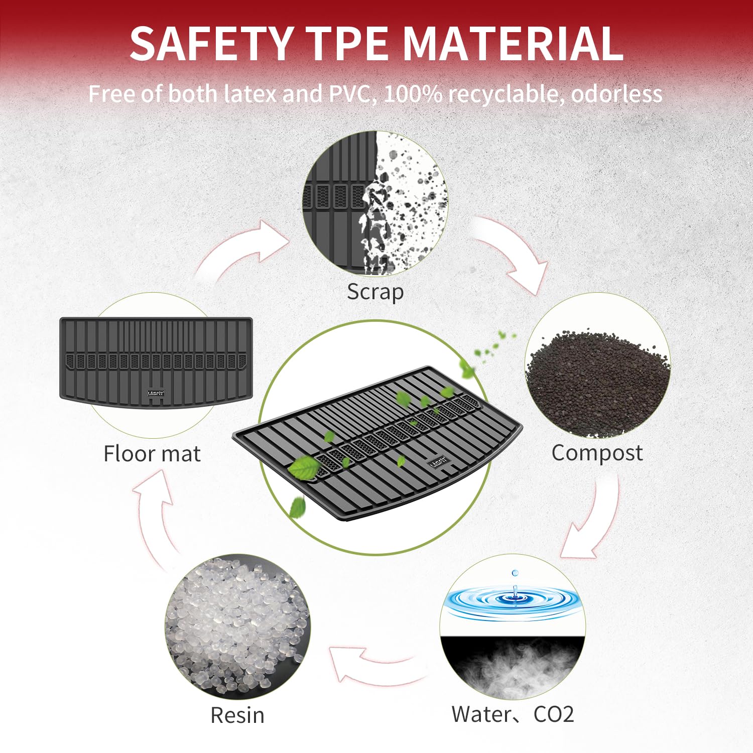 Lasfit Trunk Mat For Jeep Grand Cherokee L 2021-2025 6-Passenger And 7-Passenger All Weather Tpe Custom Fit Cargo Mat Trunk Line