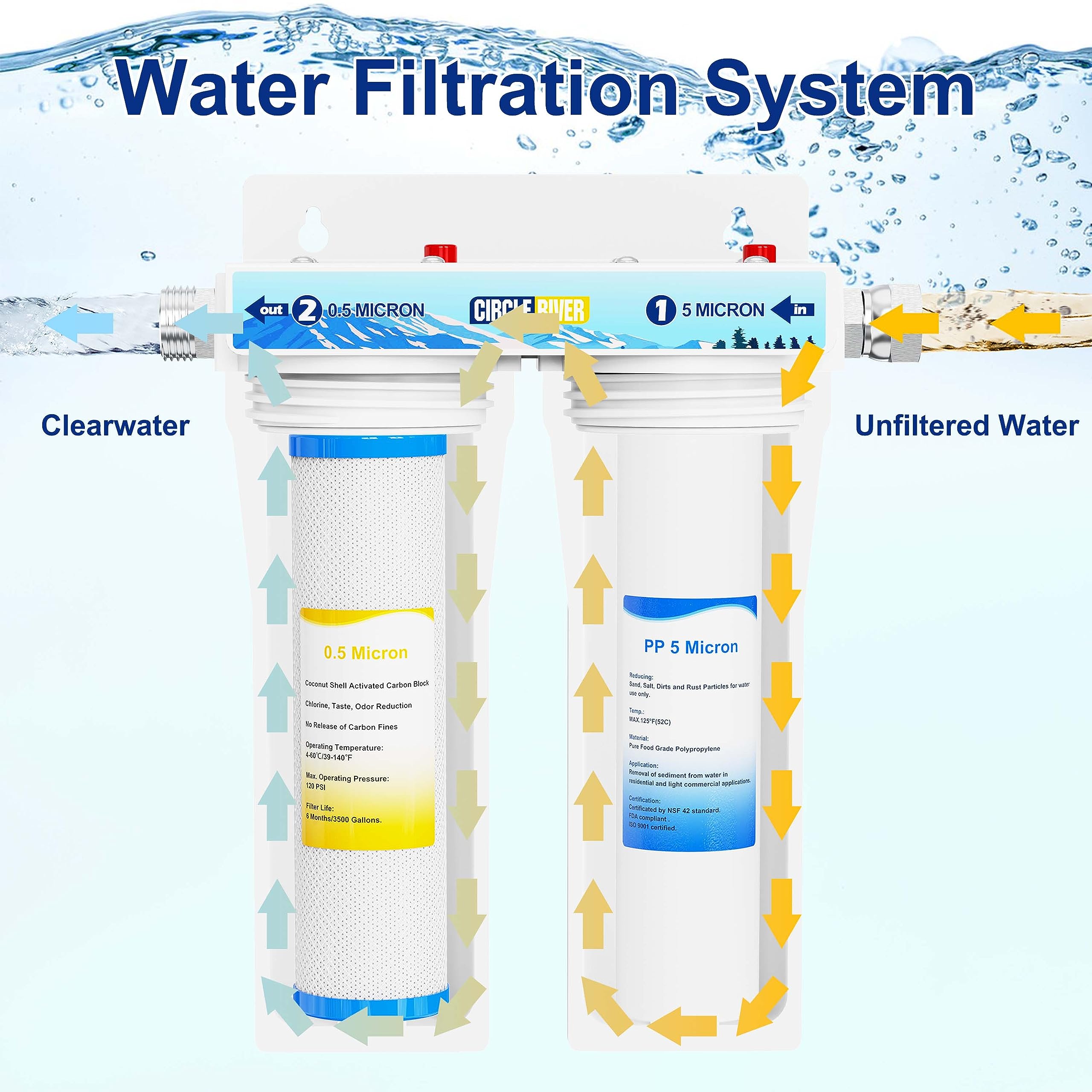 Circleriver External Rv Dual Water Filter System Two Filters And Mounting Bracket Included Premium Filtration & Bulit To Last, R
