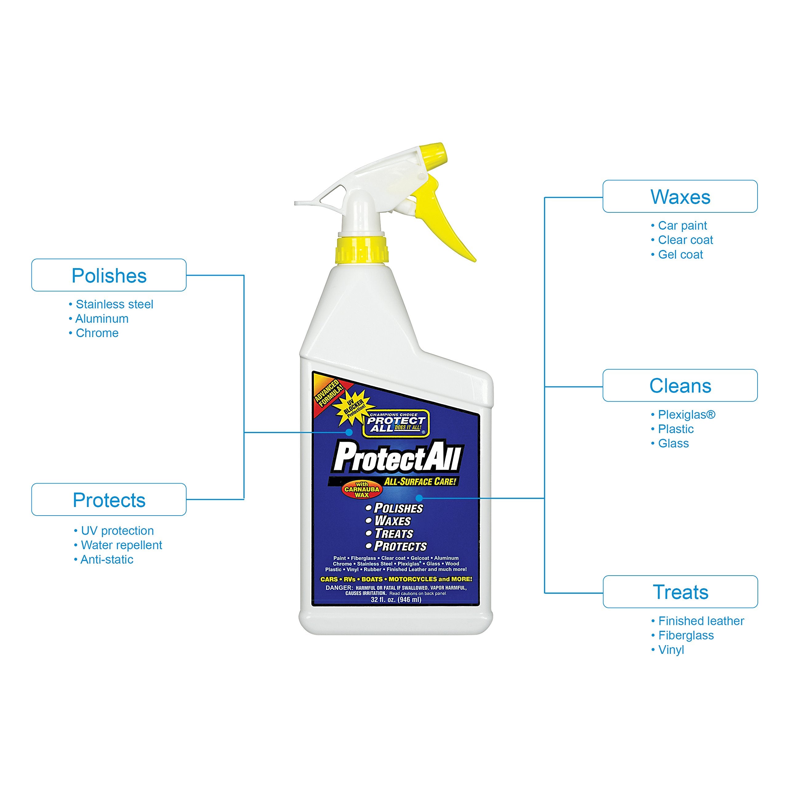 All-Surface Care - Cleaner / Wax / Polisher / Protector - Interior And Exterior Use - 32 Oz -Protect All 62032