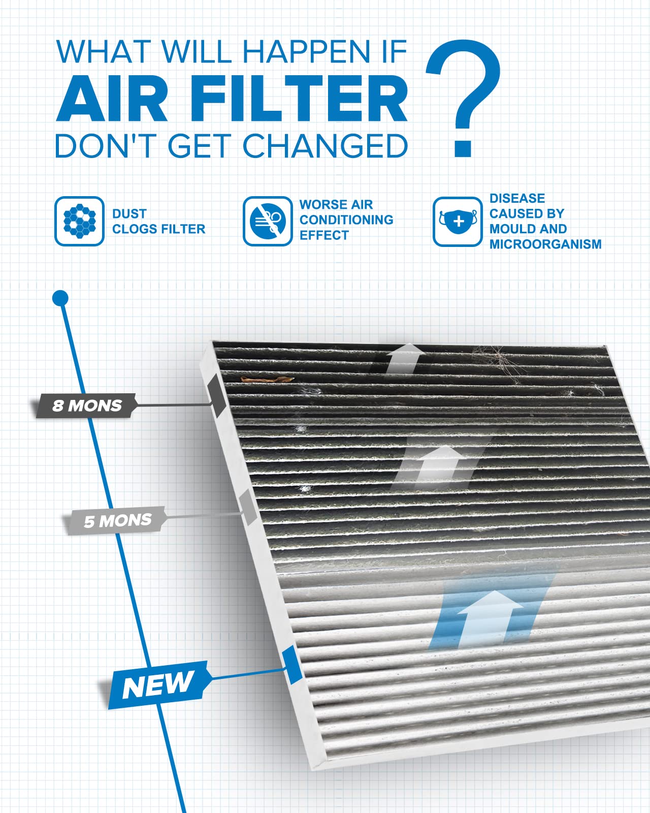 PHILTOP ACF047 (CF12160) Premium Cabin Air Filter, Replacement for Kona (2018-2021), Tucson (2016-2021), Venue (2020-2021), Selt